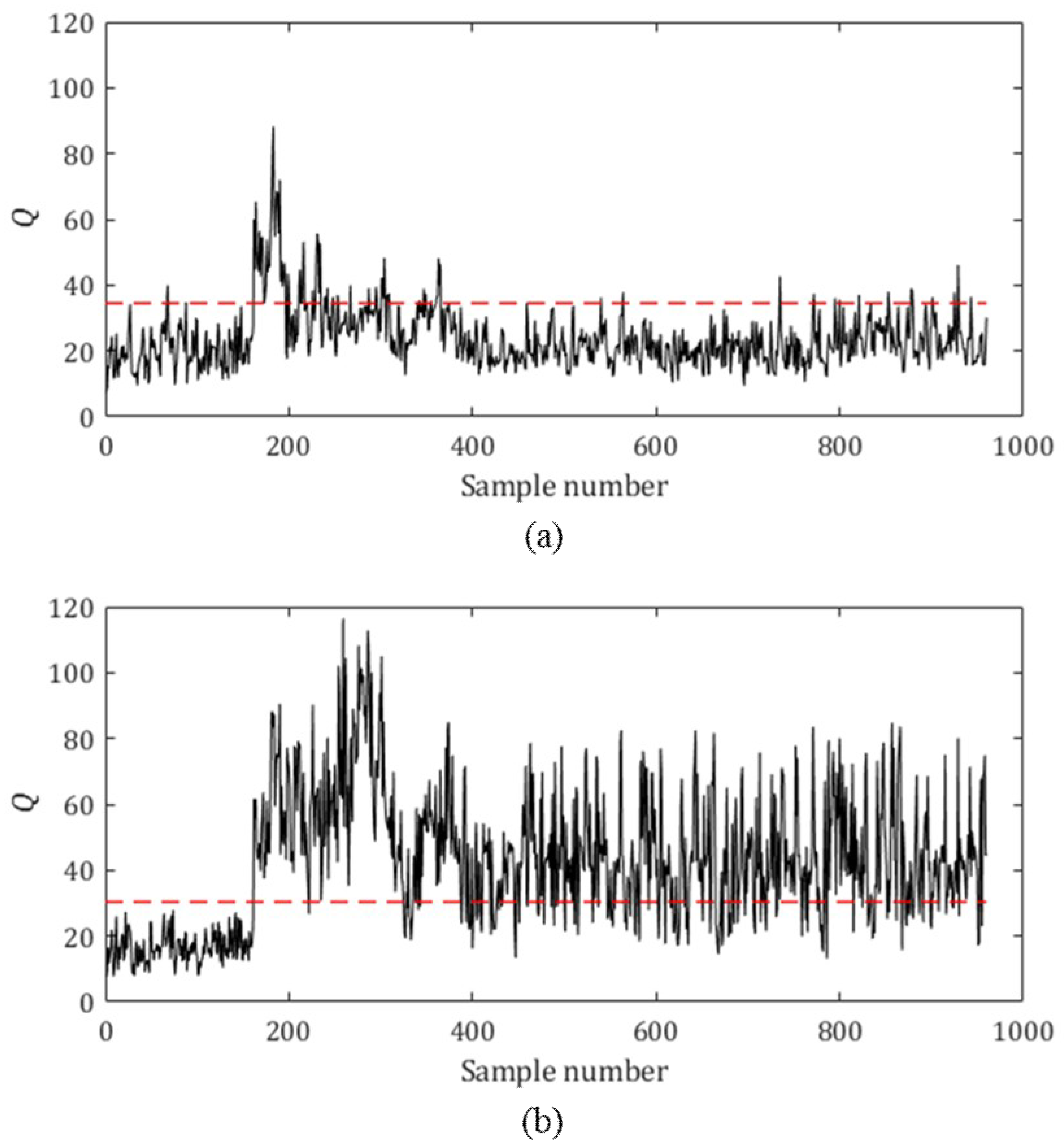 Processes 07 00411 g005