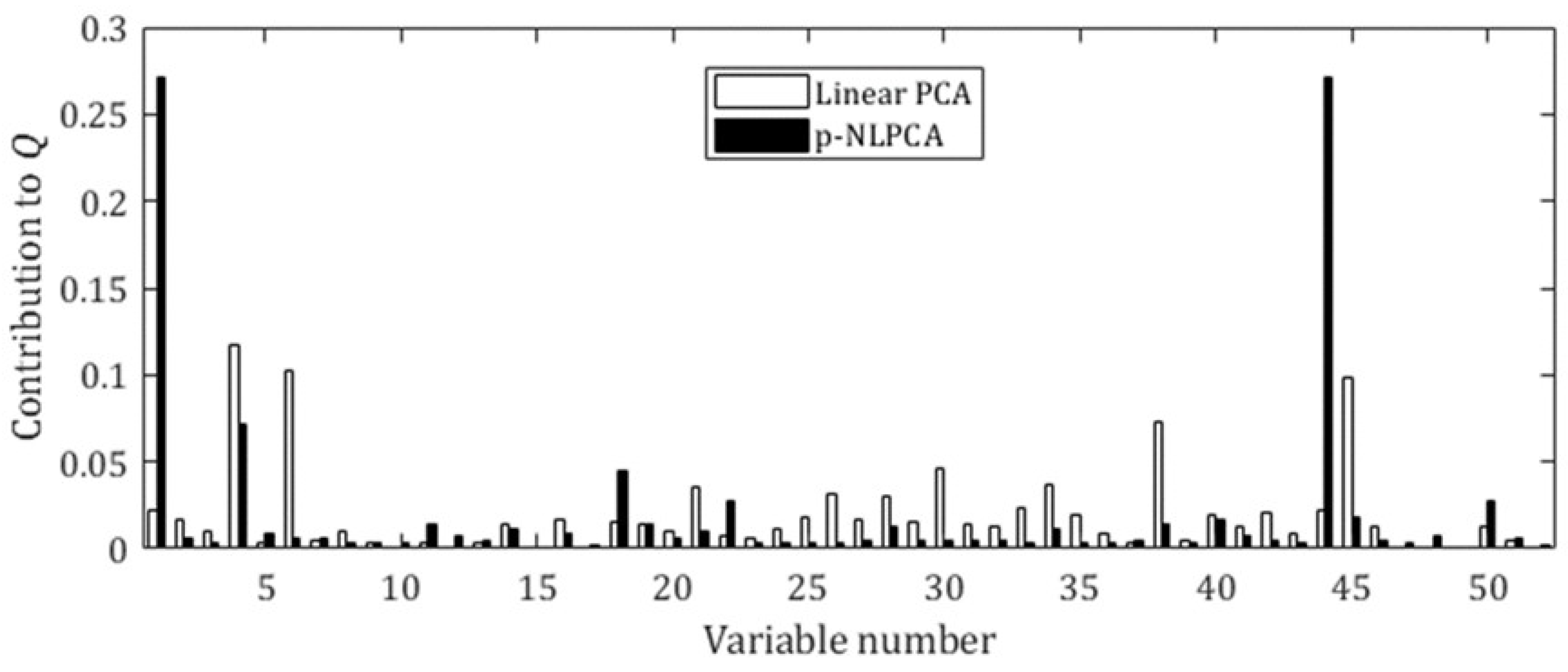 Processes 07 00411 g006