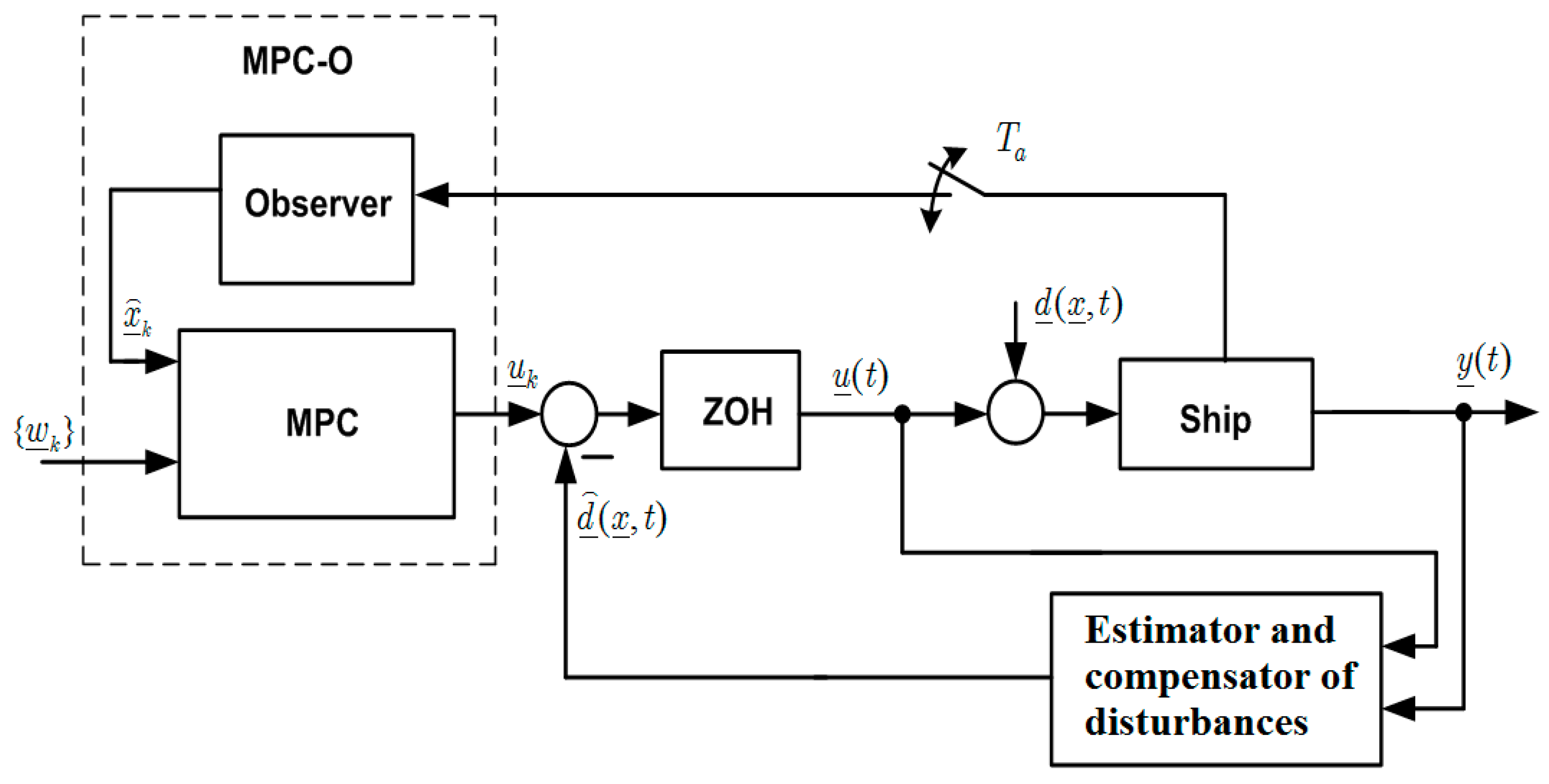 Processes 07 00445 g002