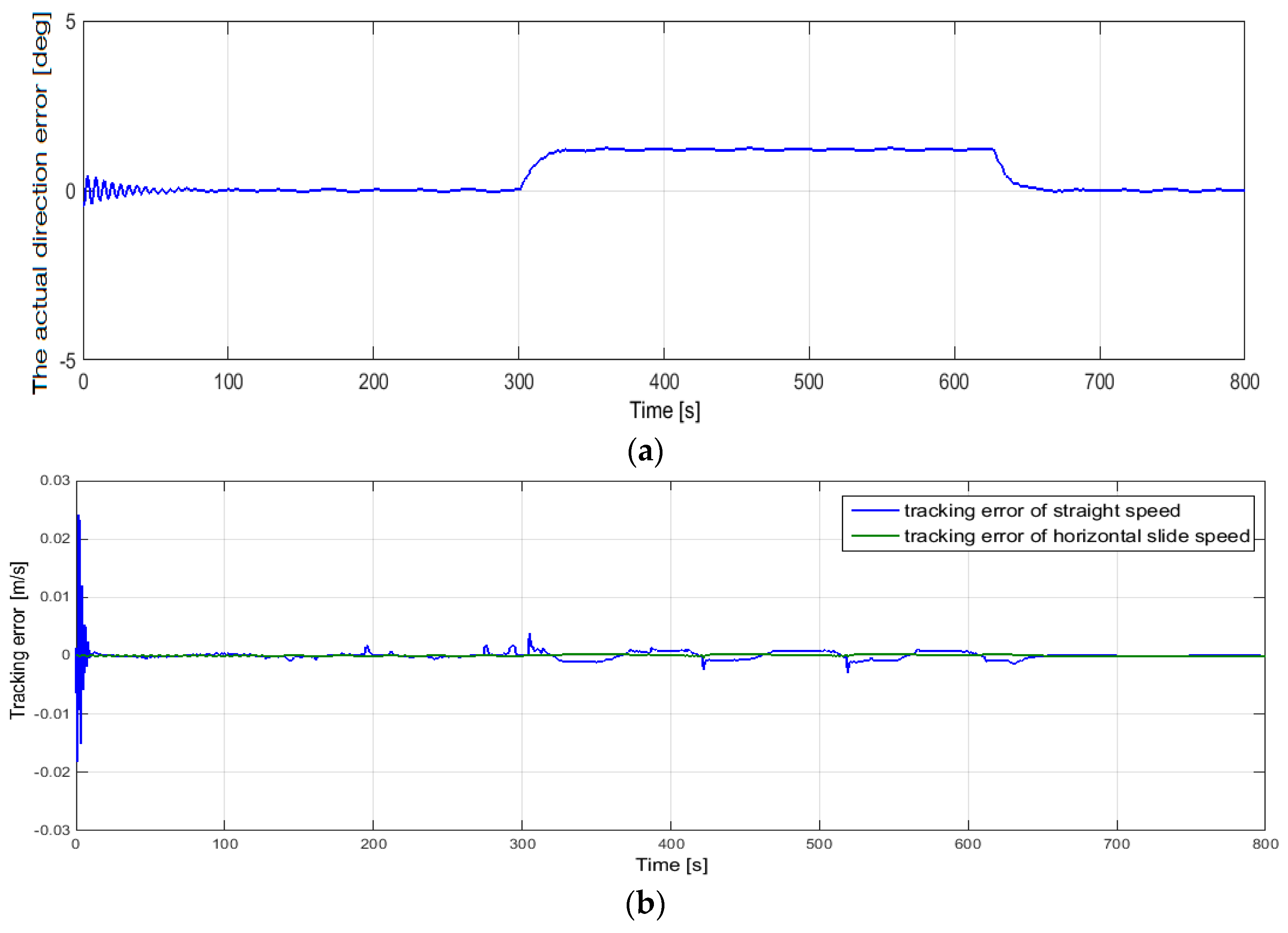 Processes 07 00445 g005