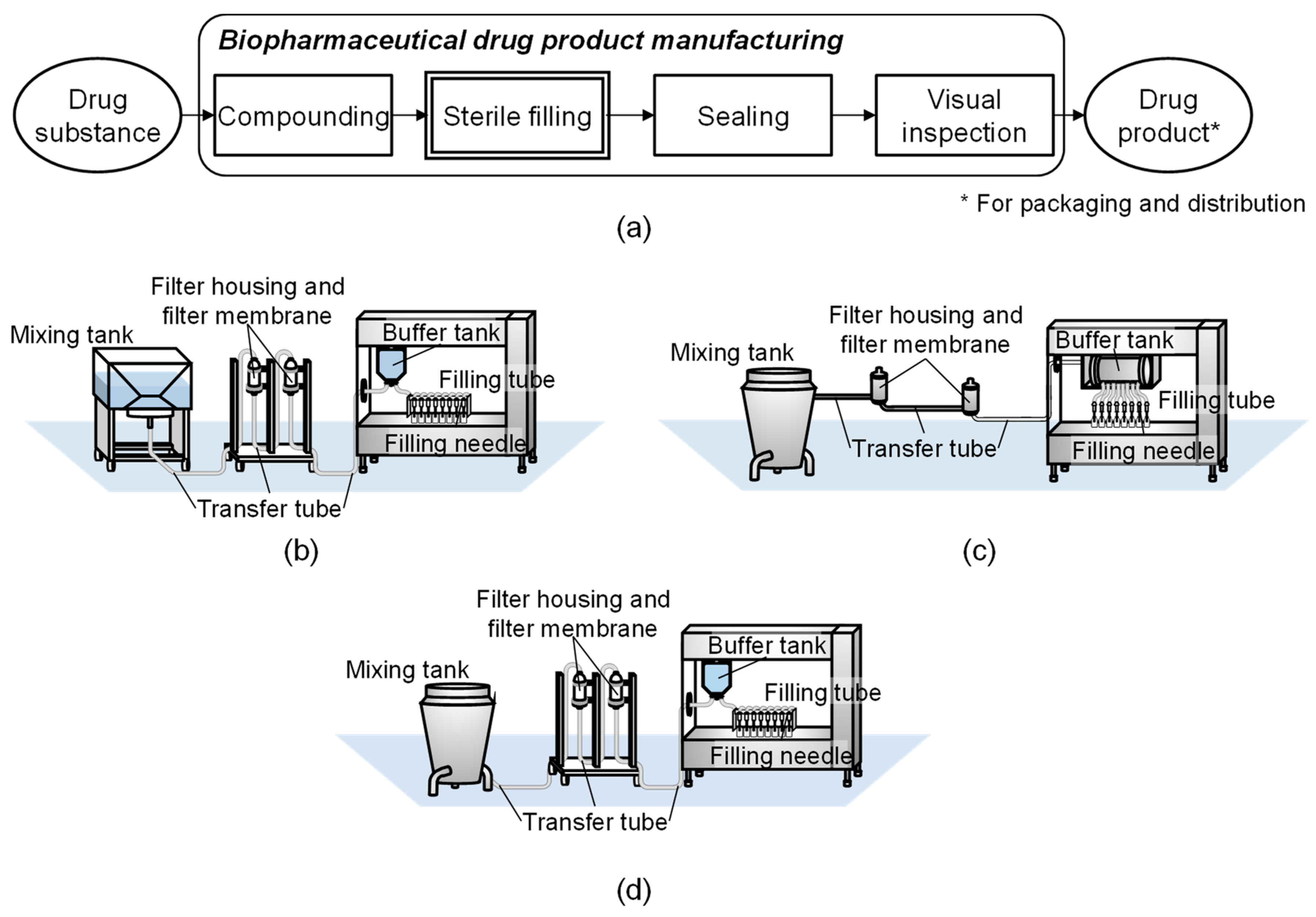 Processes 07 00448 g001