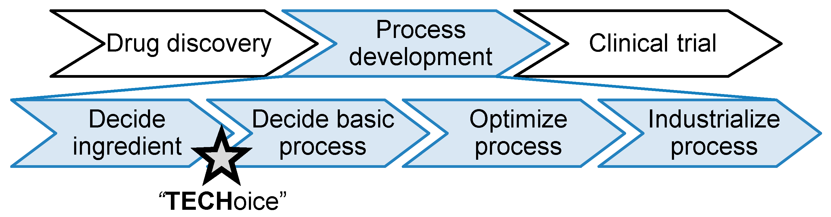 Processes 07 00448 g002