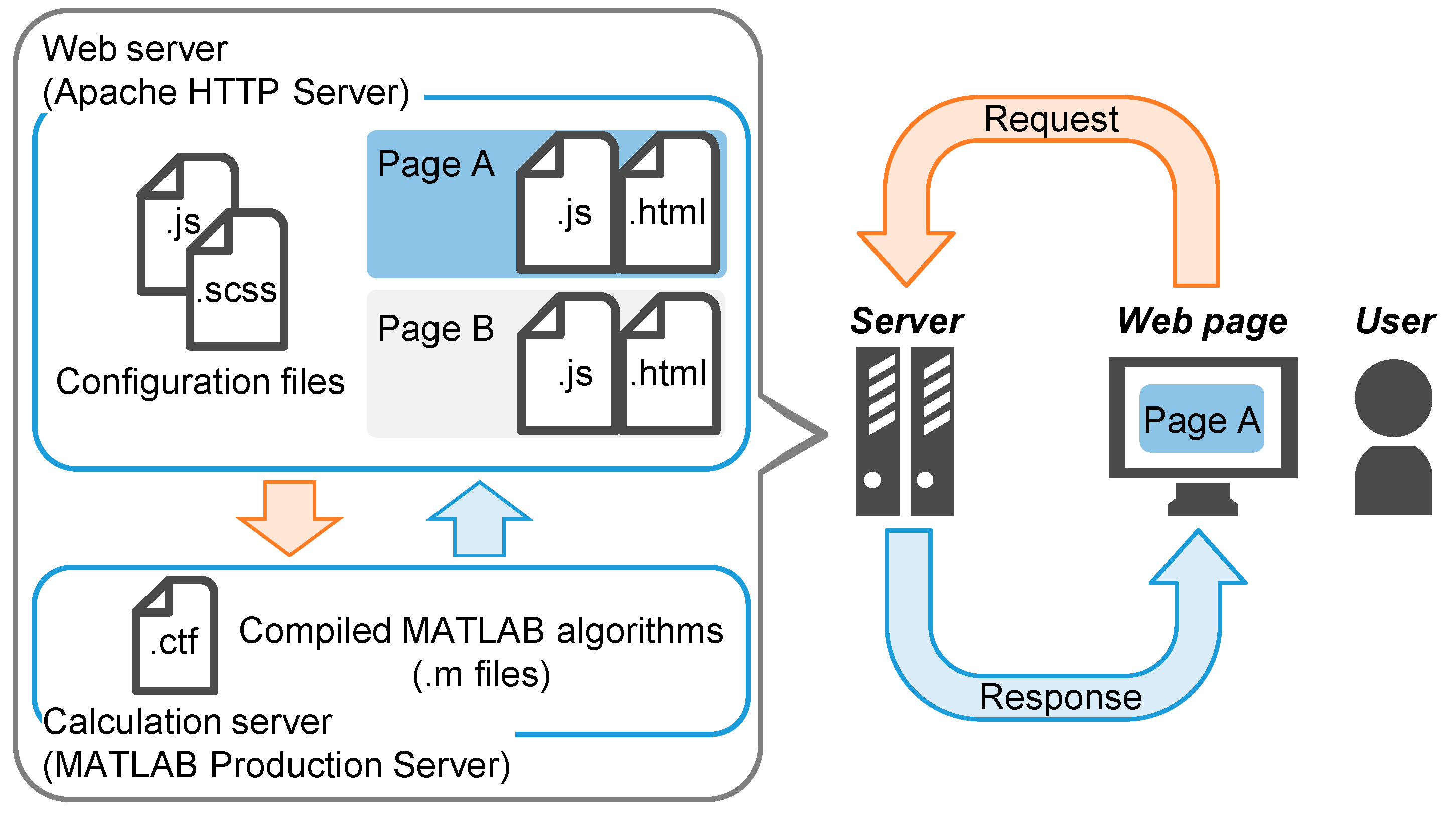 Processes 07 00448 g003