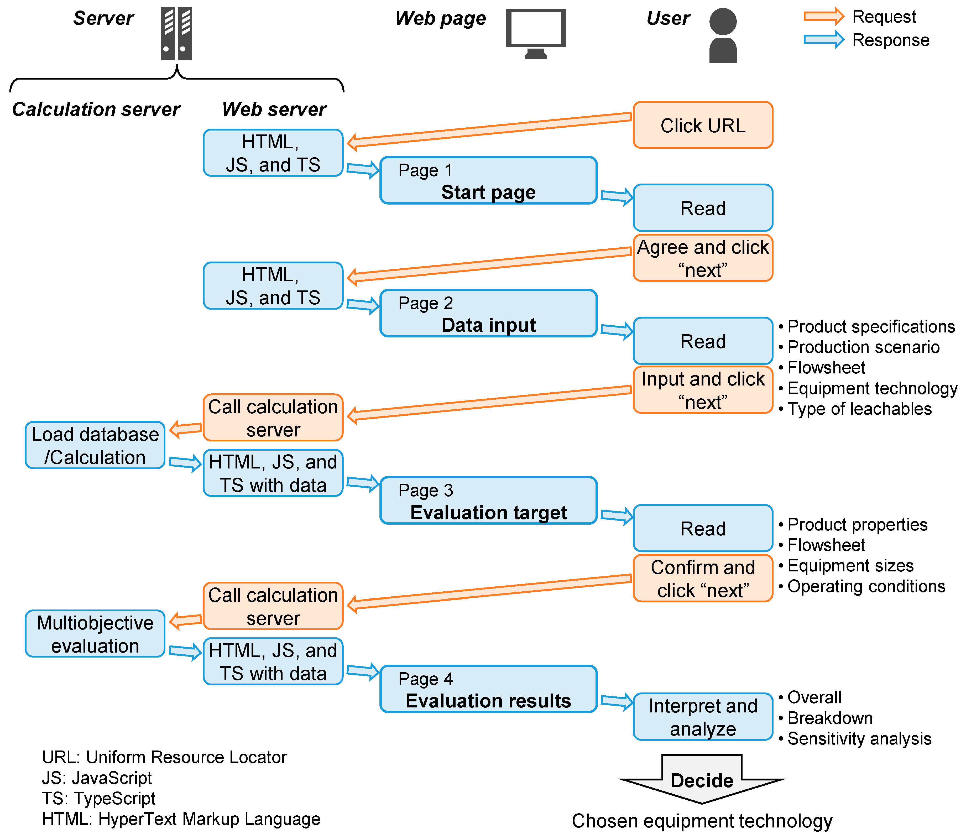 Processes 07 00448 g005