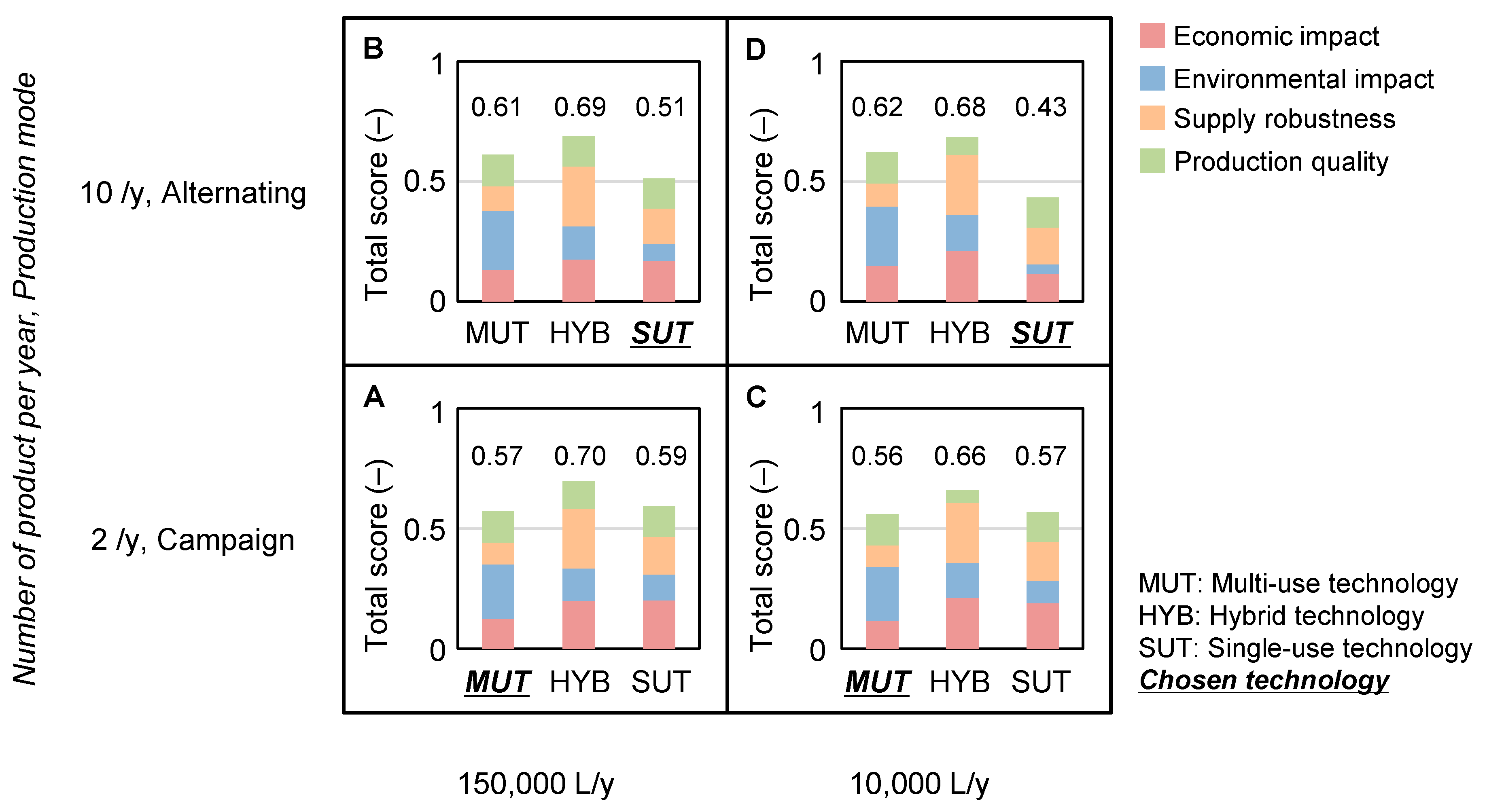 Processes 07 00448 g006