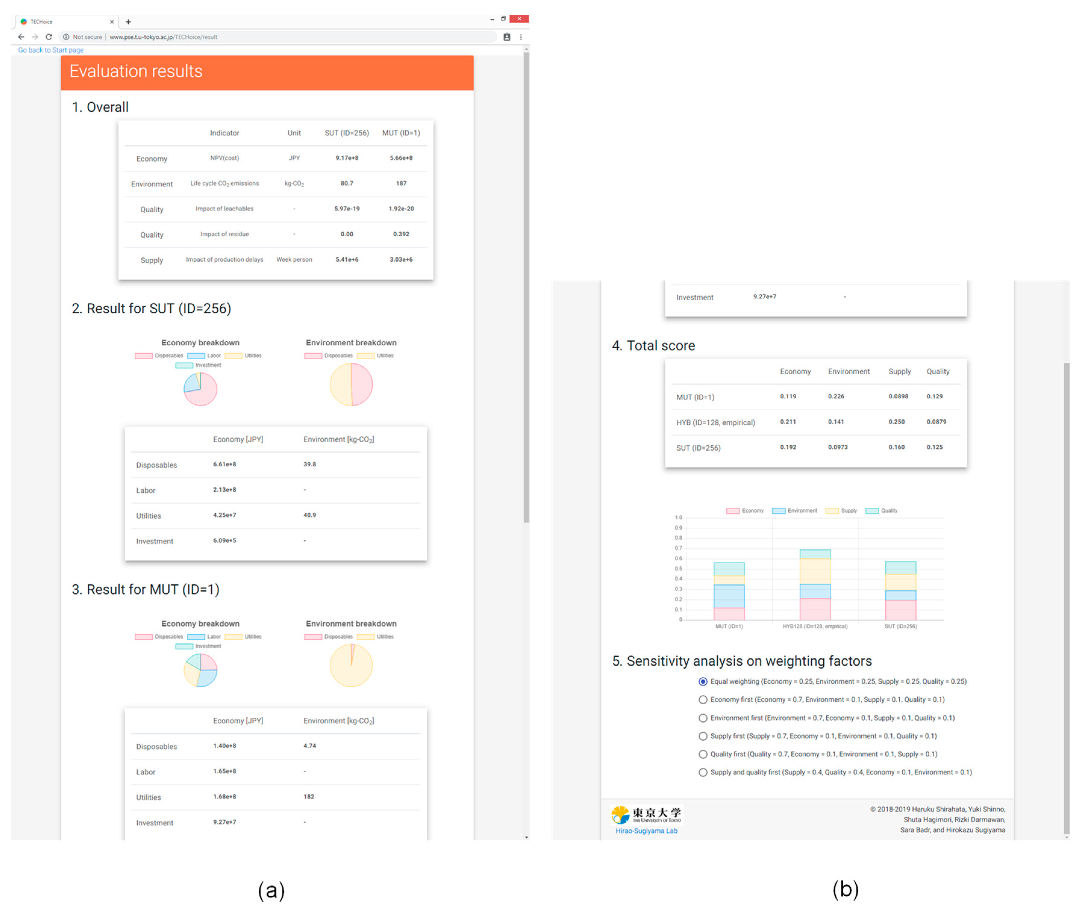Processes 07 00448 g0a4