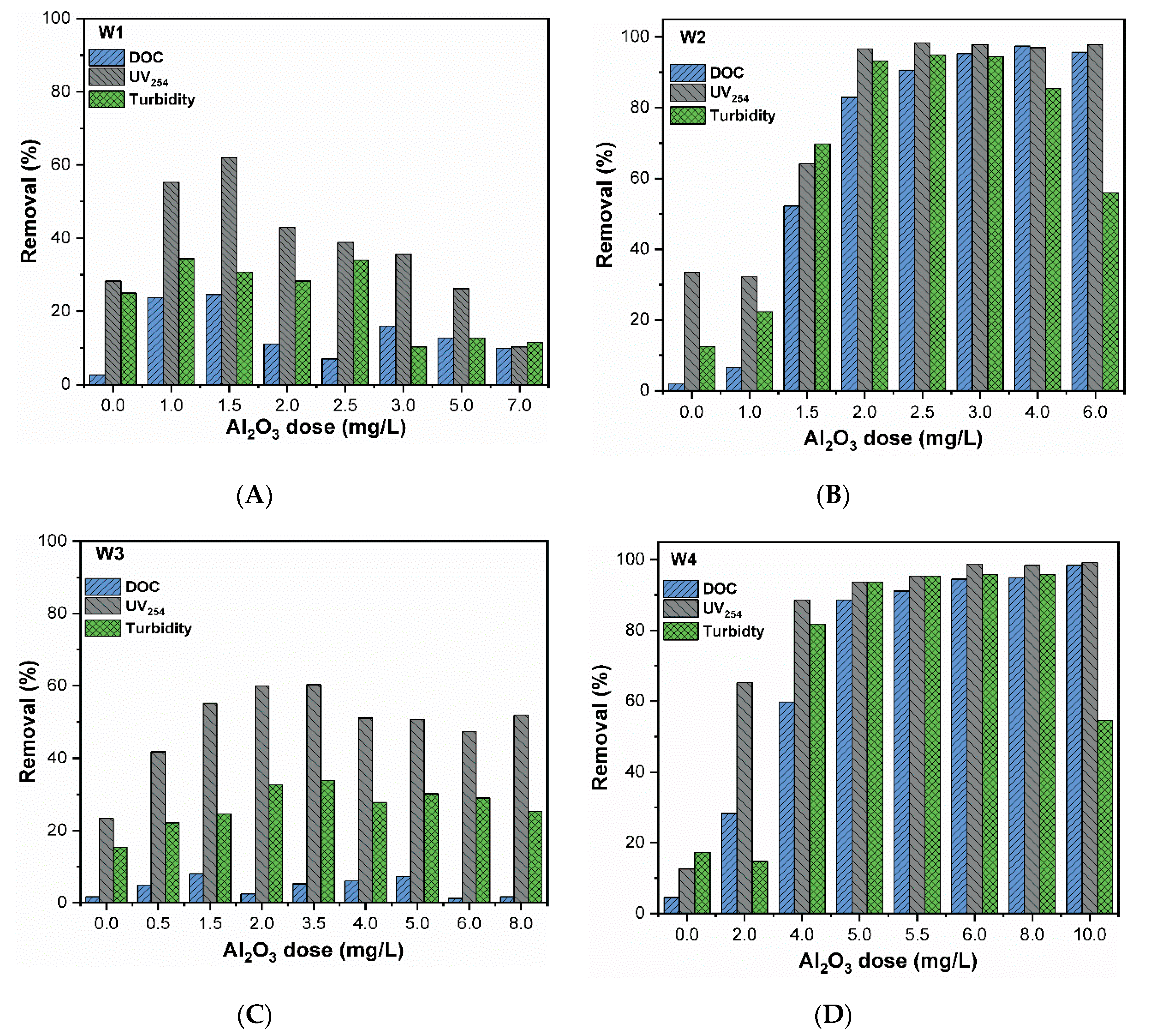 Processes 07 00455 g004