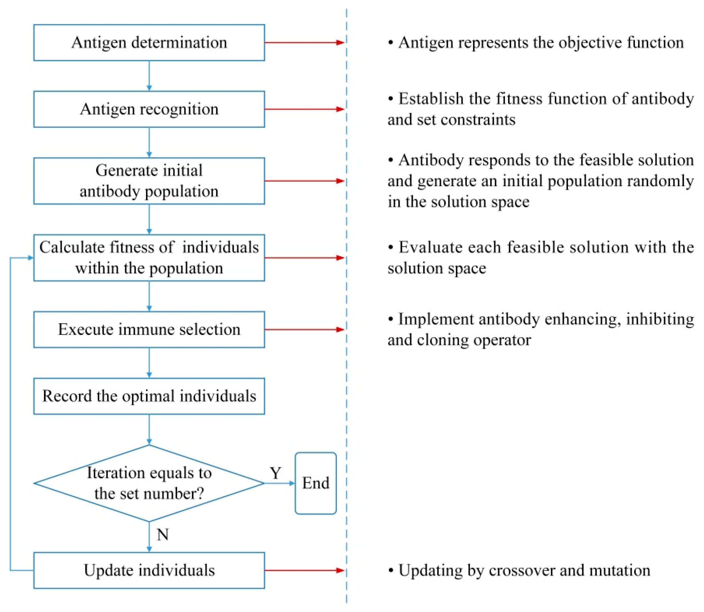 Processes 07 00467 g002