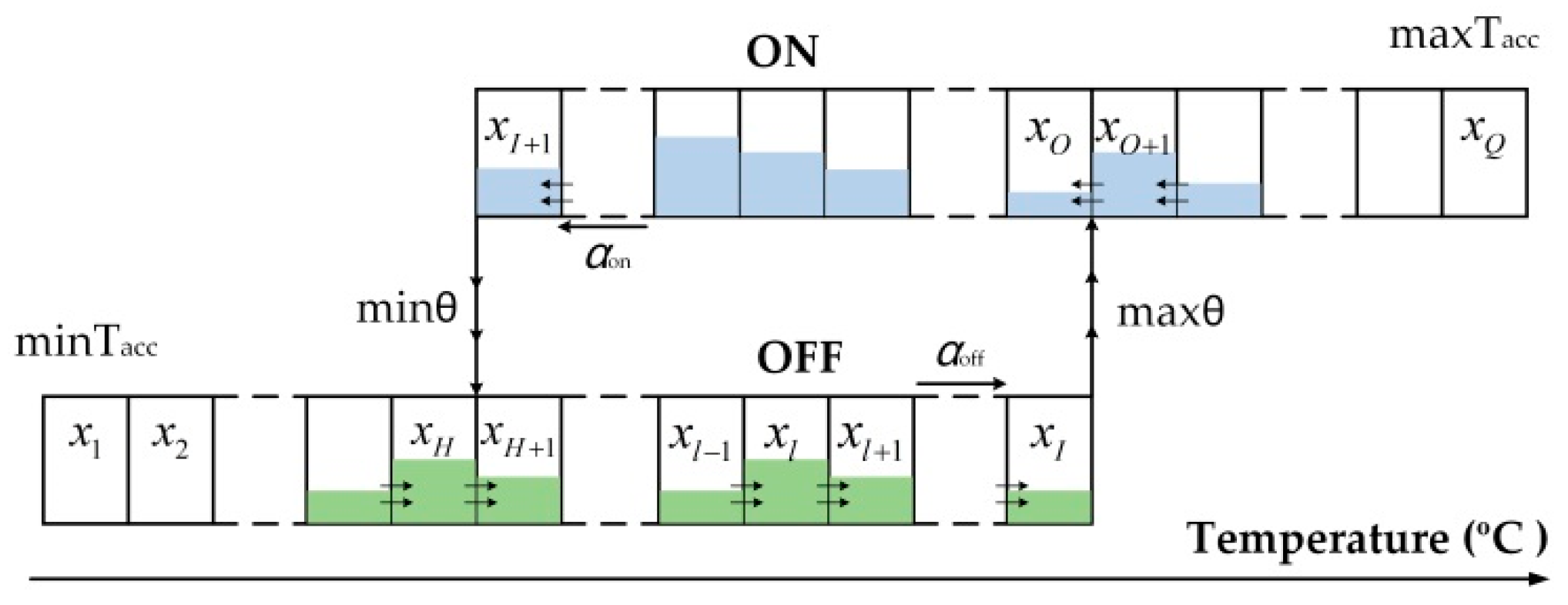 Processes 07 00467 g003