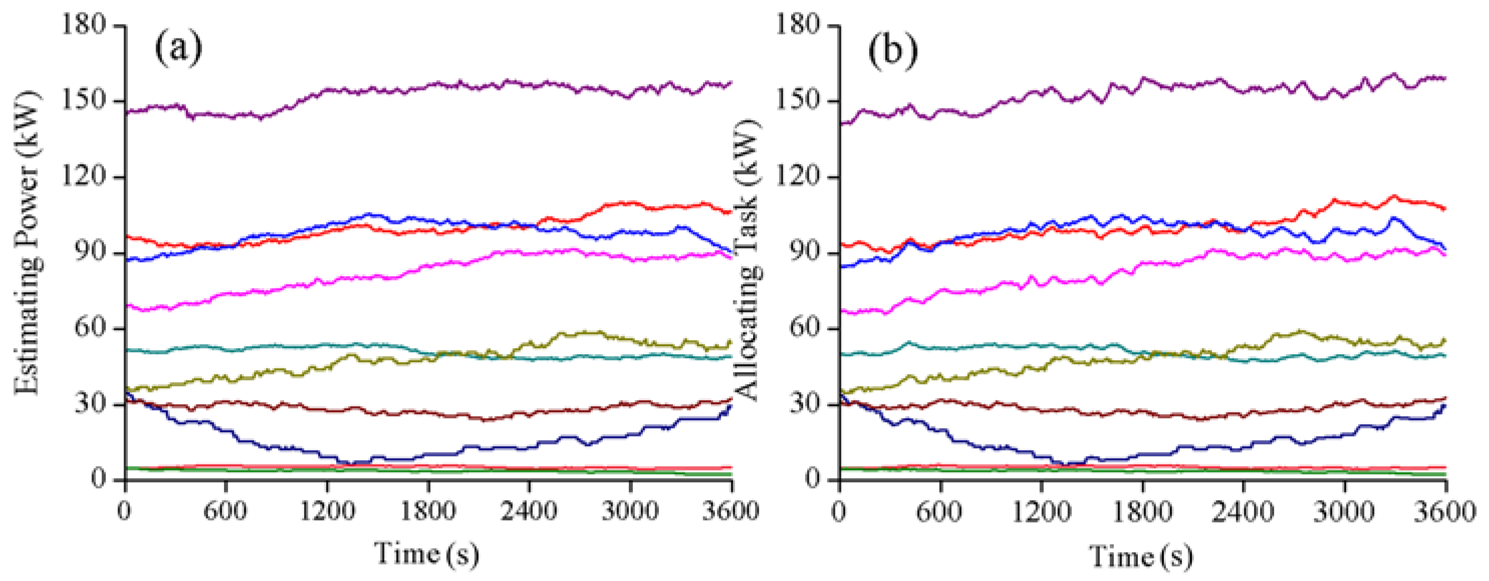 Processes 07 00467 g005