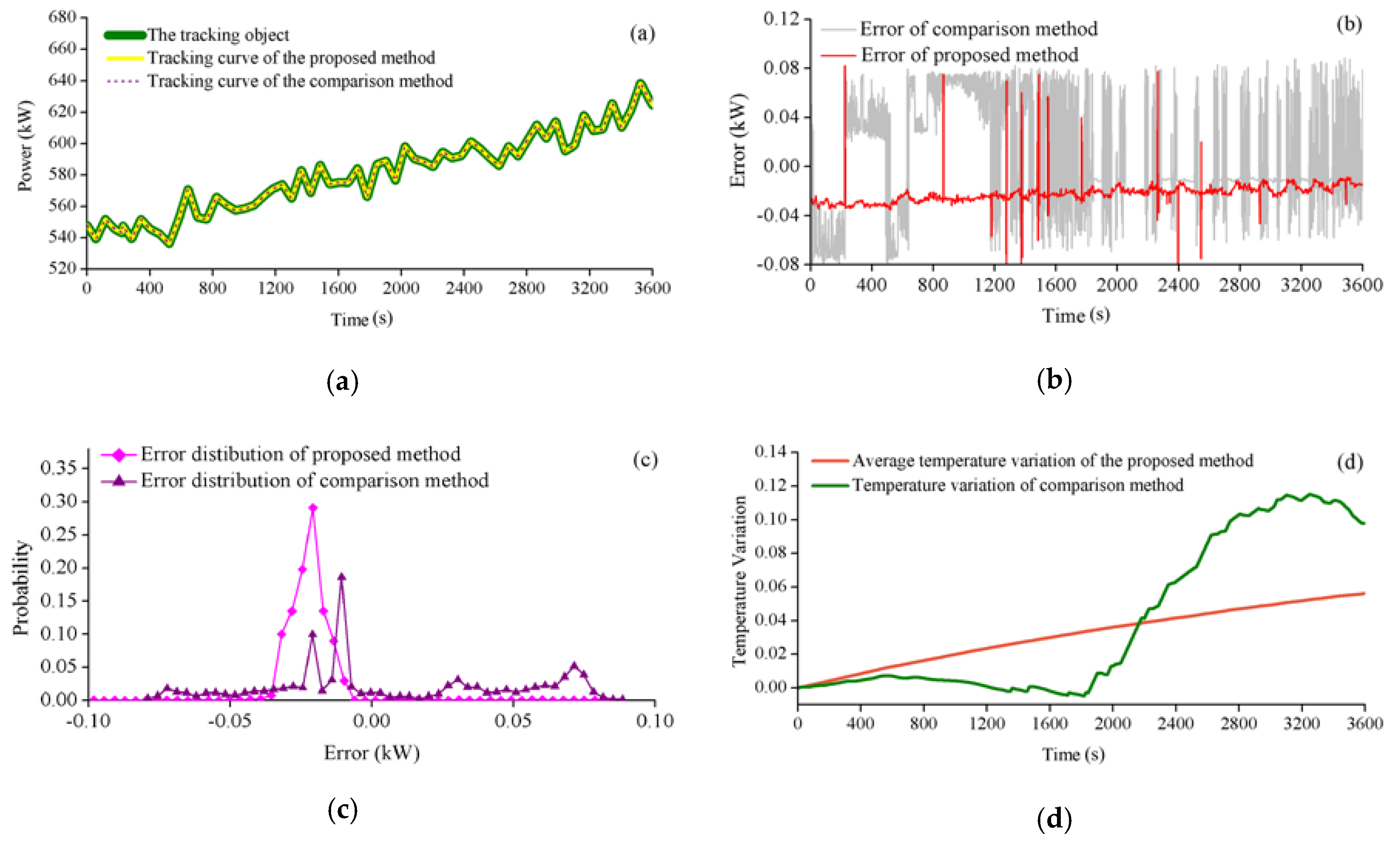 Processes 07 00467 g006
