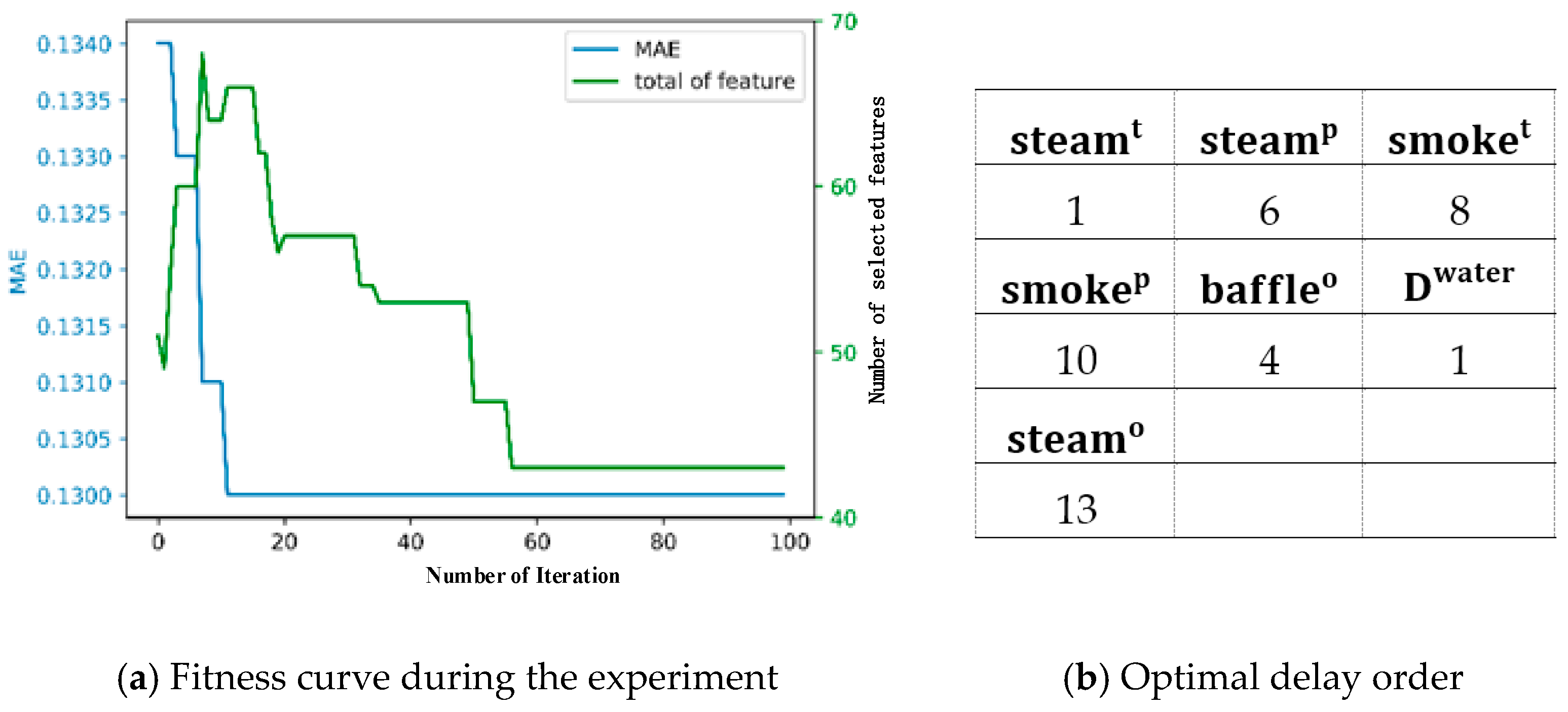 Processes 07 00473 g004 Processes 07 00473 g004