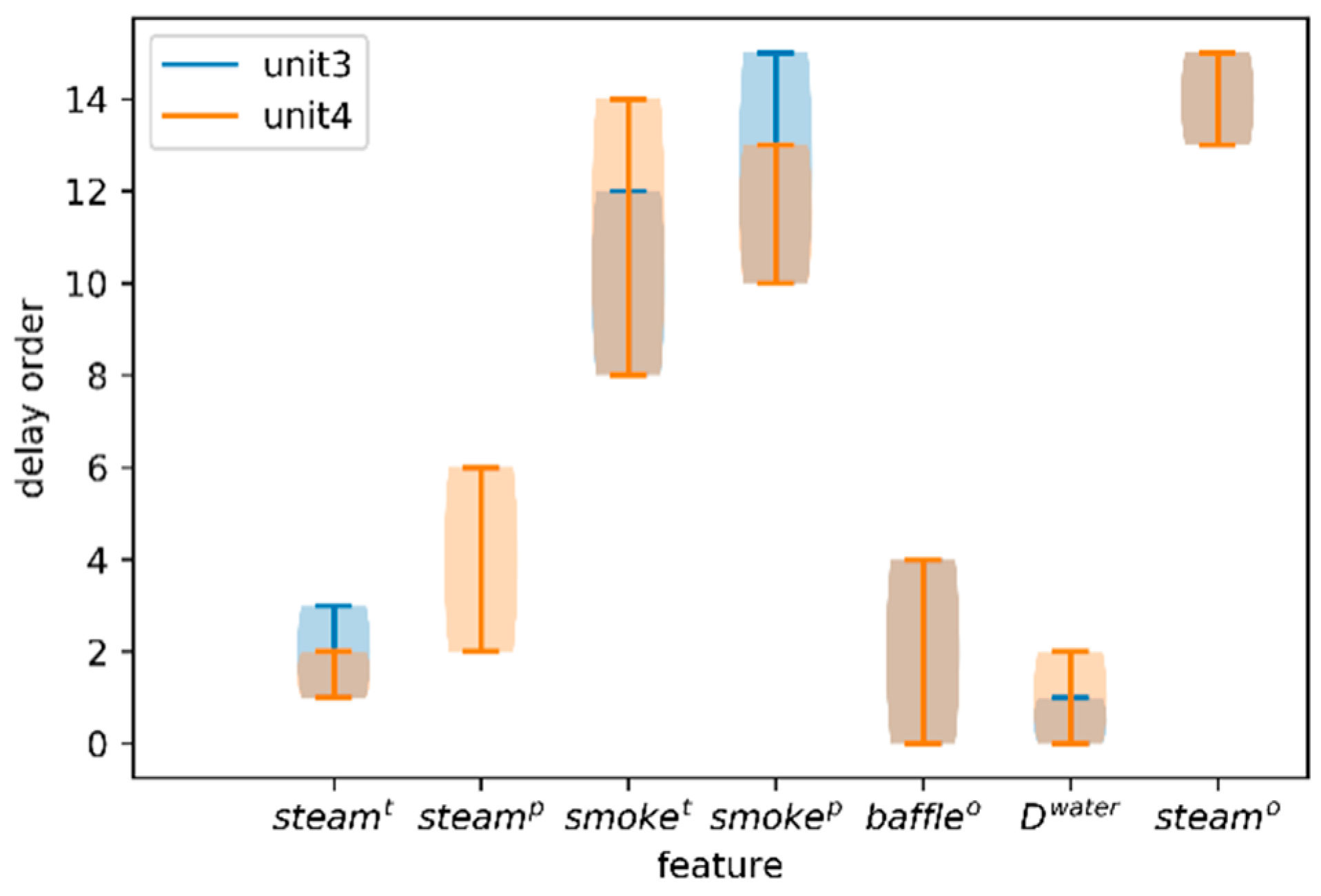 Processes 07 00473 g006 Processes 07 00473 g006