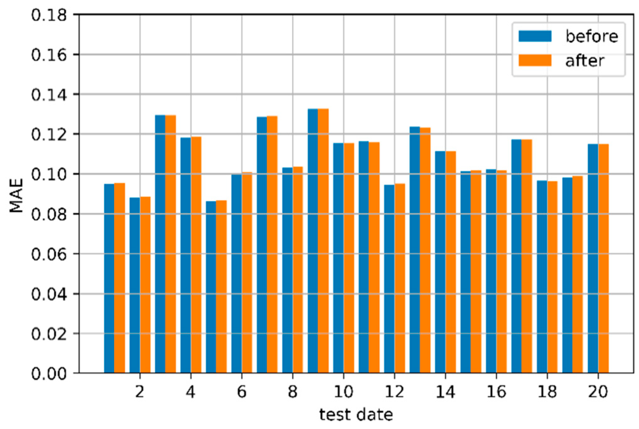 Processes 07 00473 g007 Processes 07 00473 g007