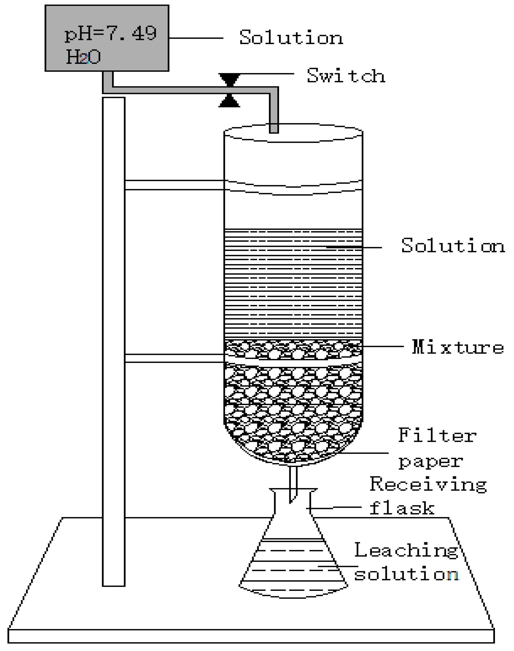 Processes 07 00478 g003