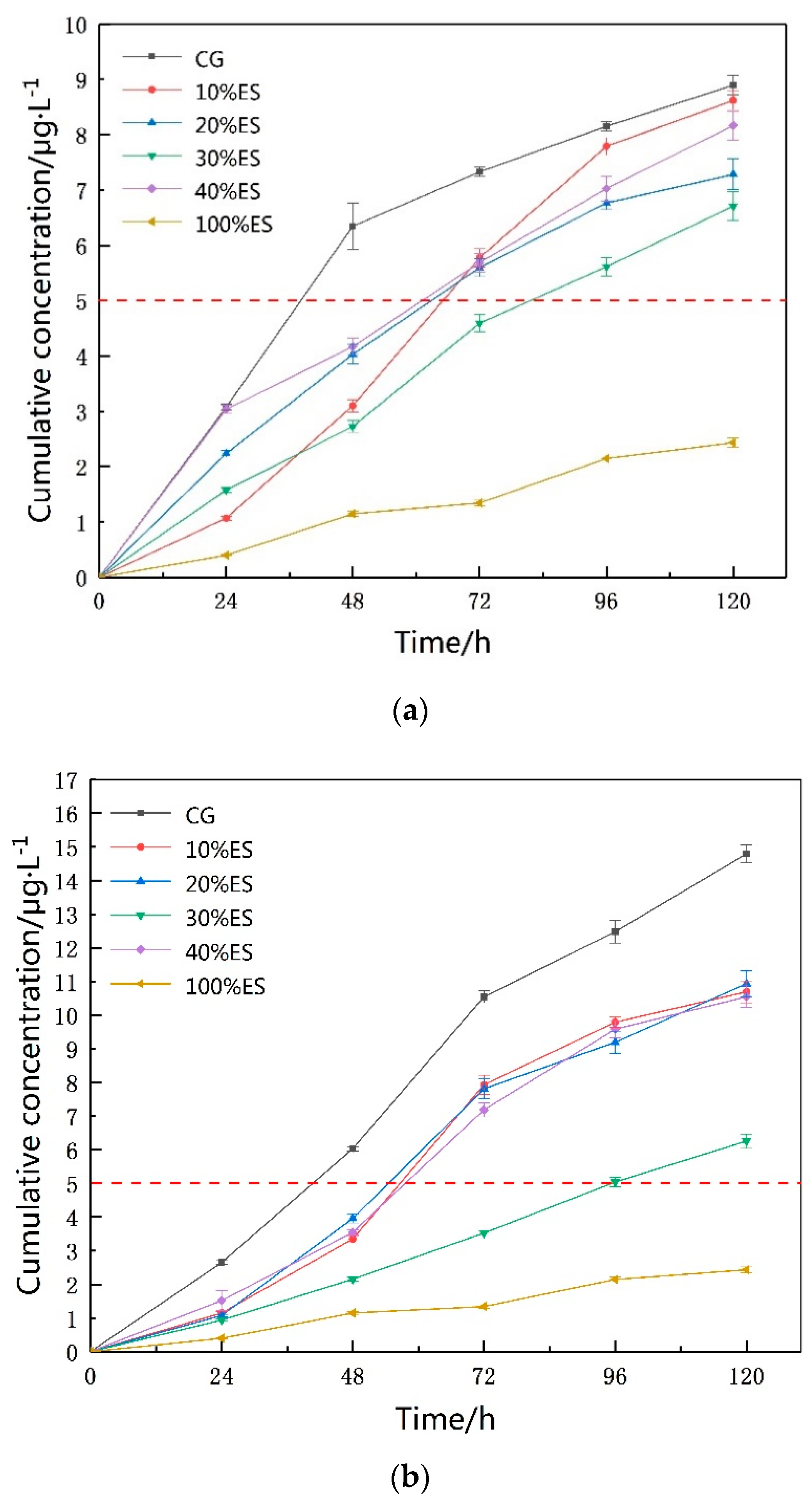 Processes 07 00478 g005