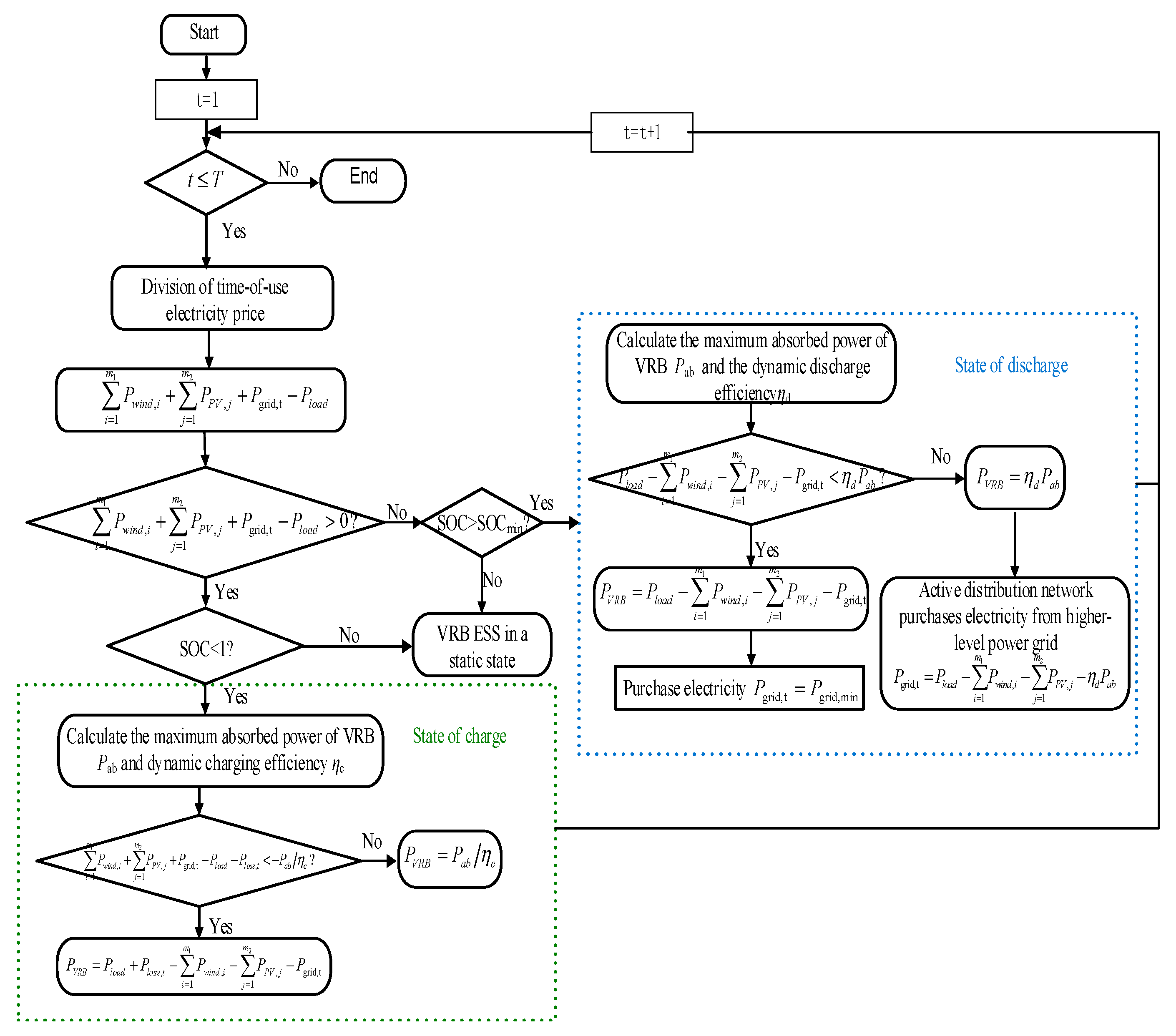 Processes 07 00483 g001
