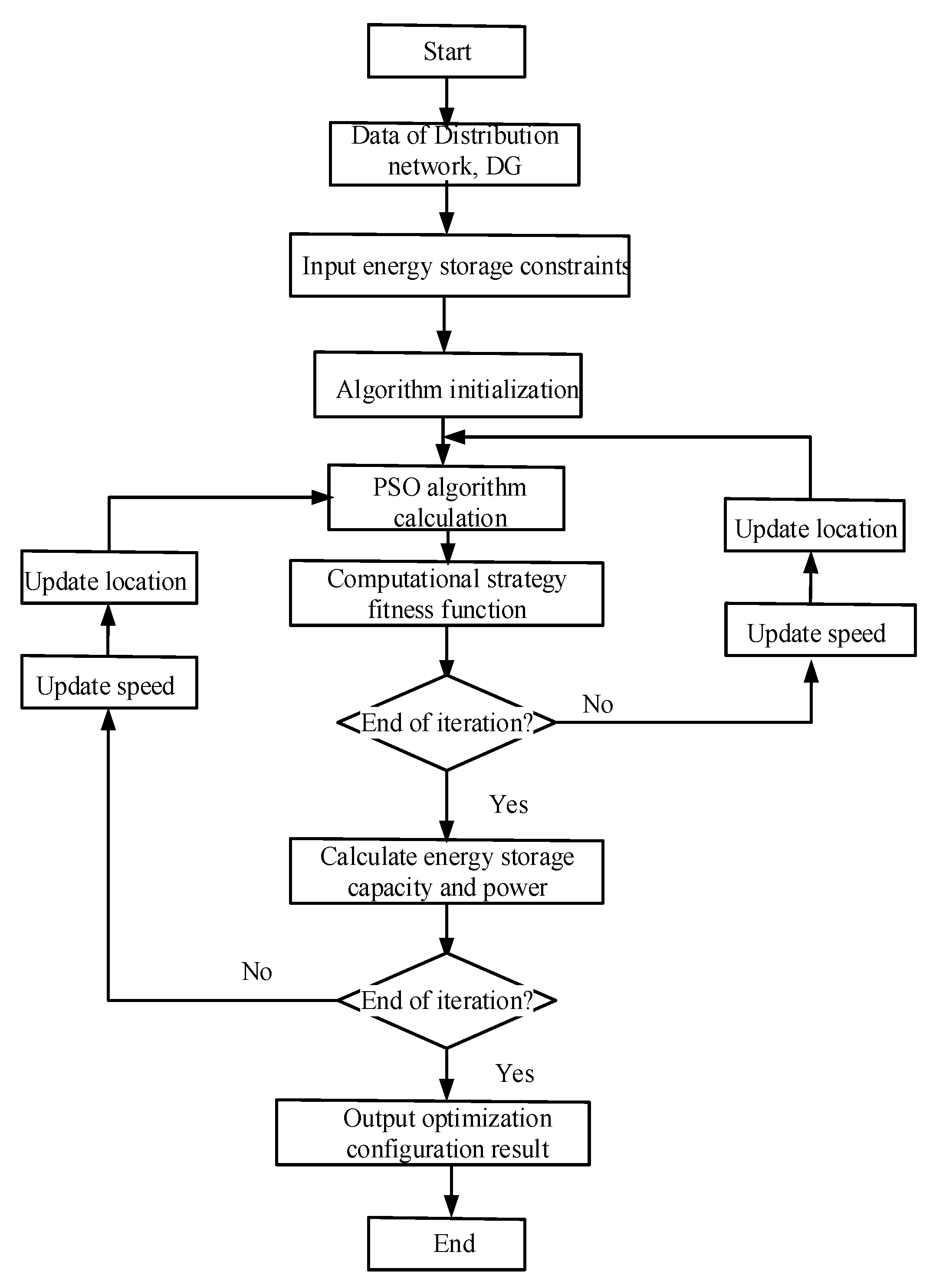Processes 07 00483 g002