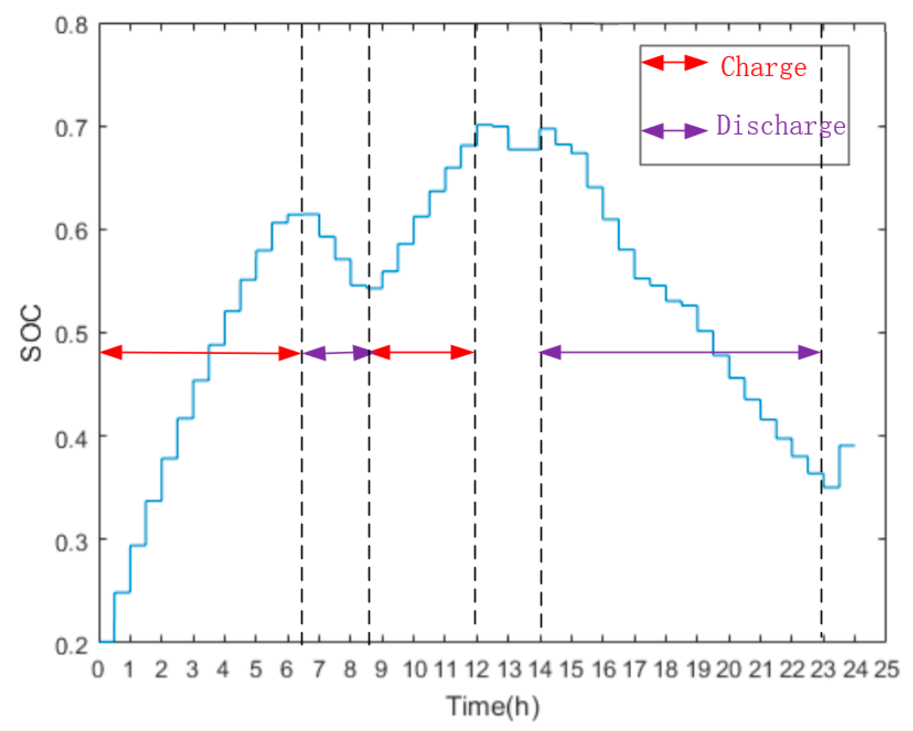 Processes 07 00483 g005