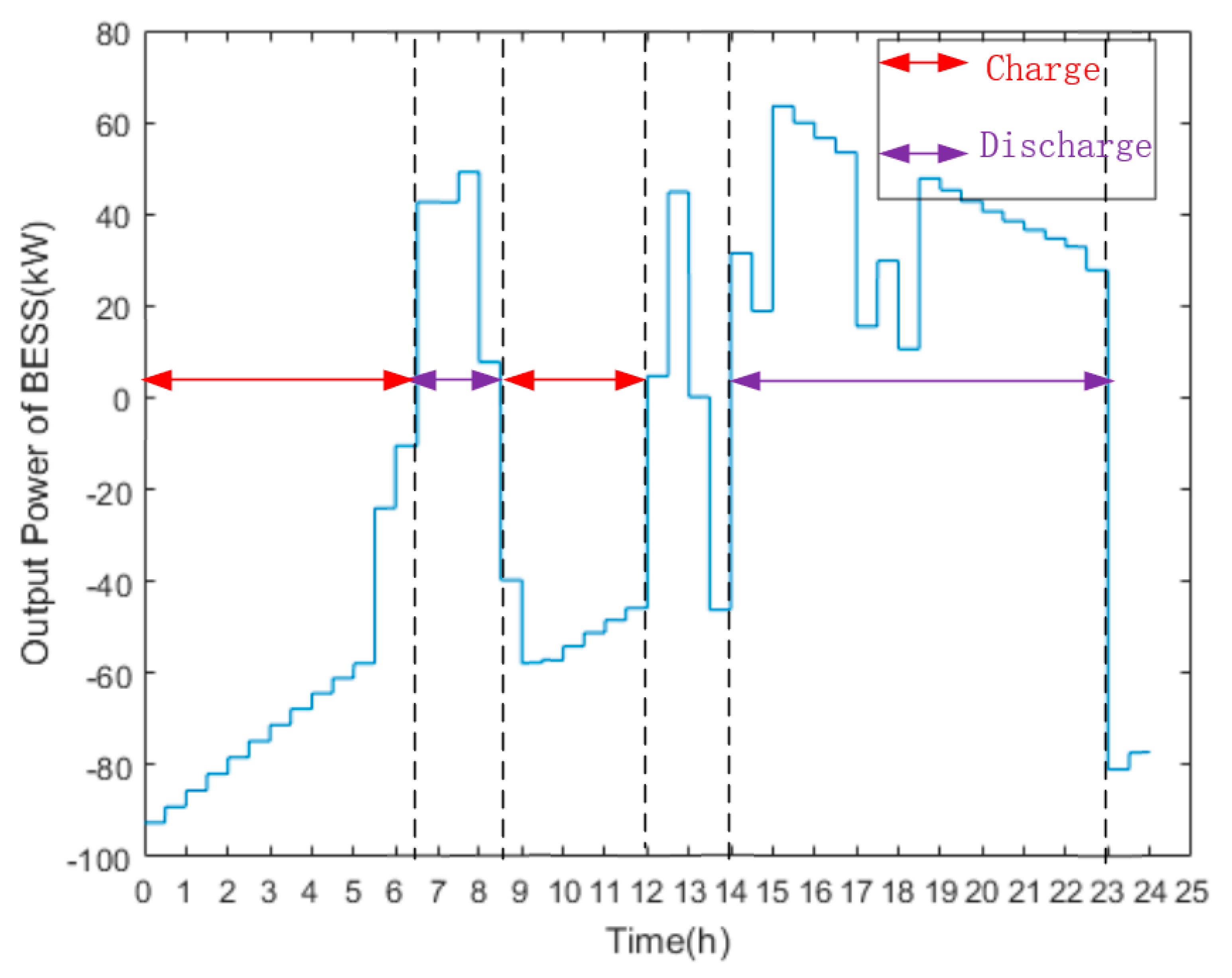 Processes 07 00483 g006