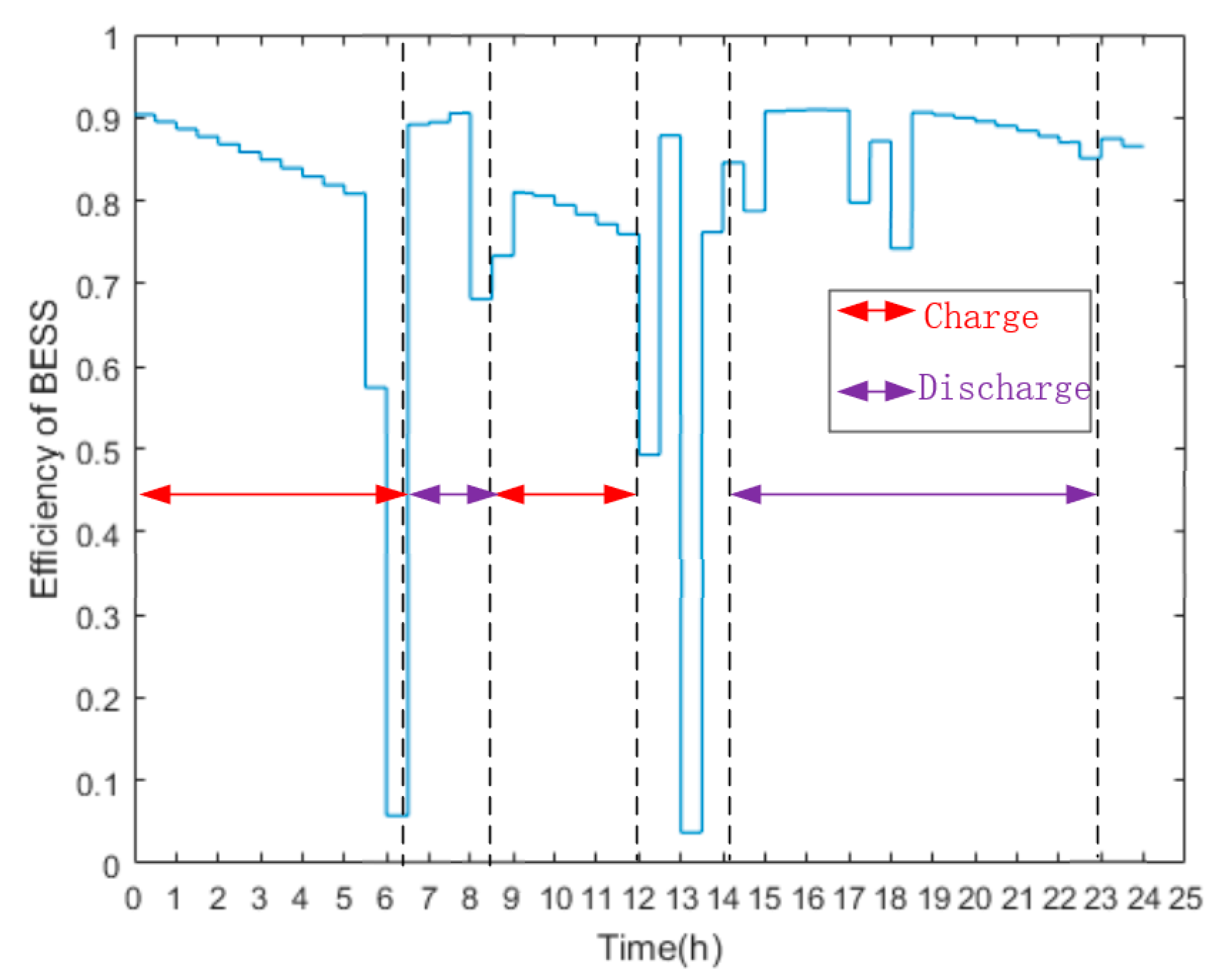 Processes 07 00483 g007