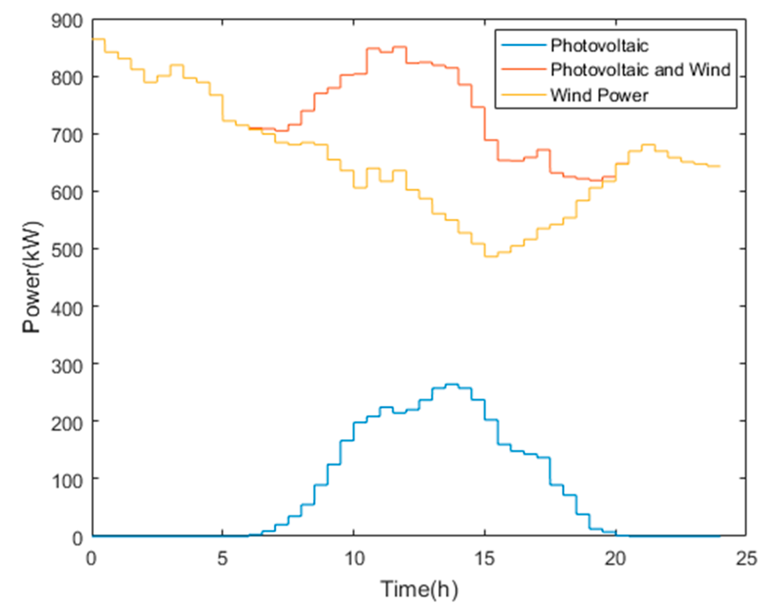 Processes 07 00483 g0a1