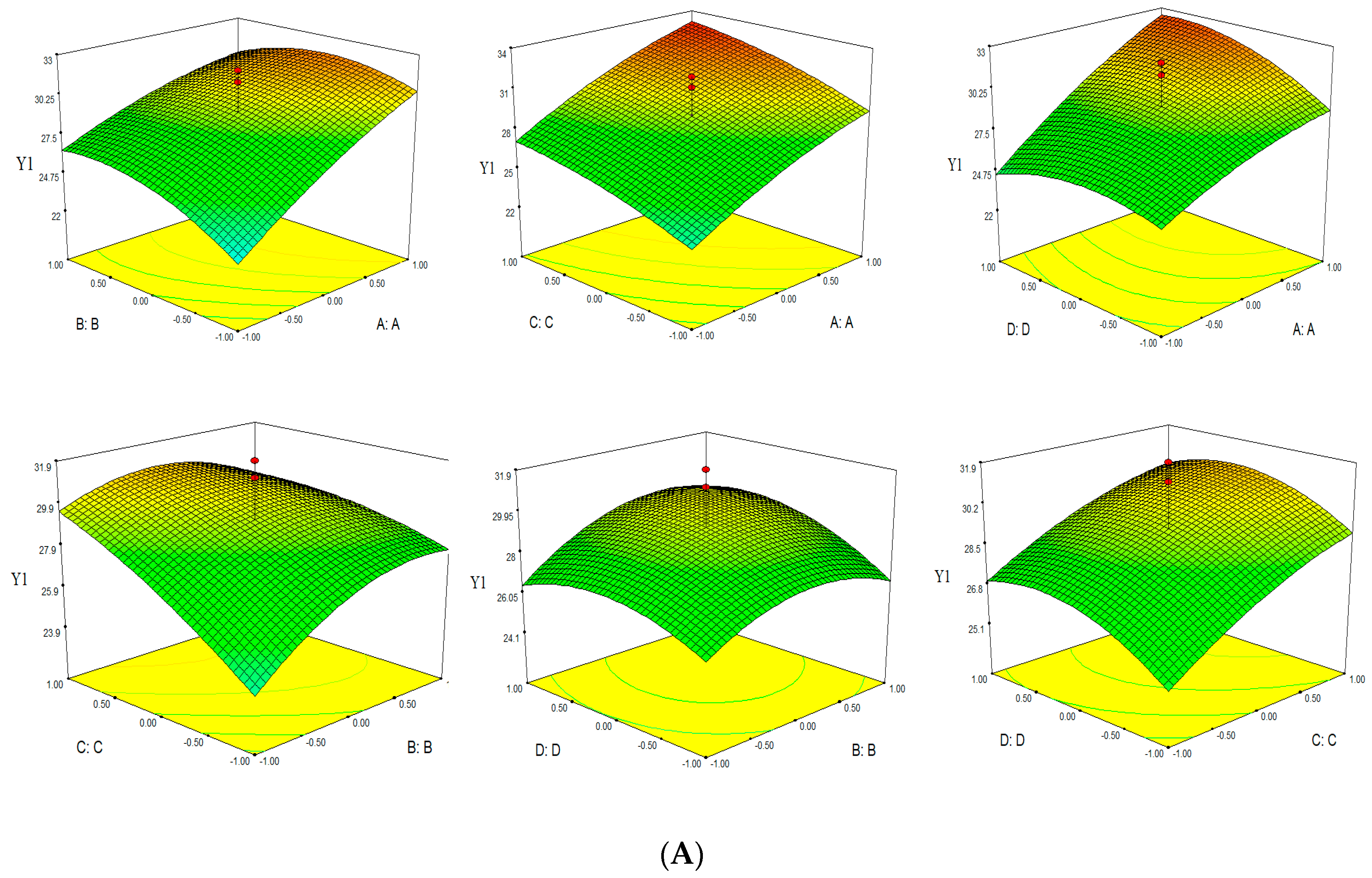 Processes 07 00485 g003a