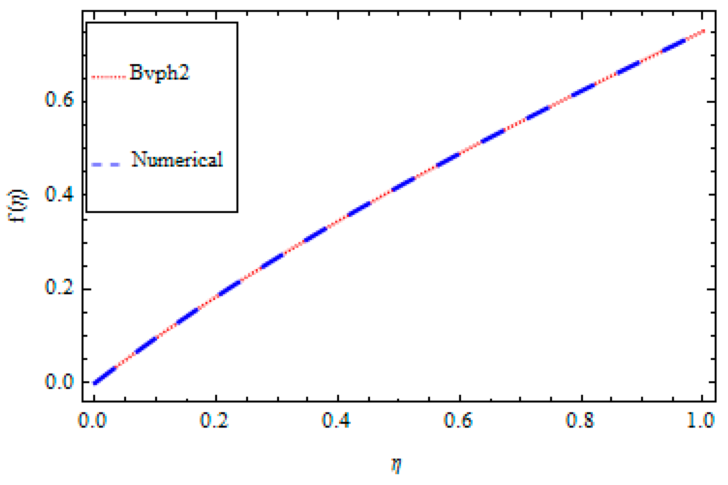 Processes 07 00486 g002
