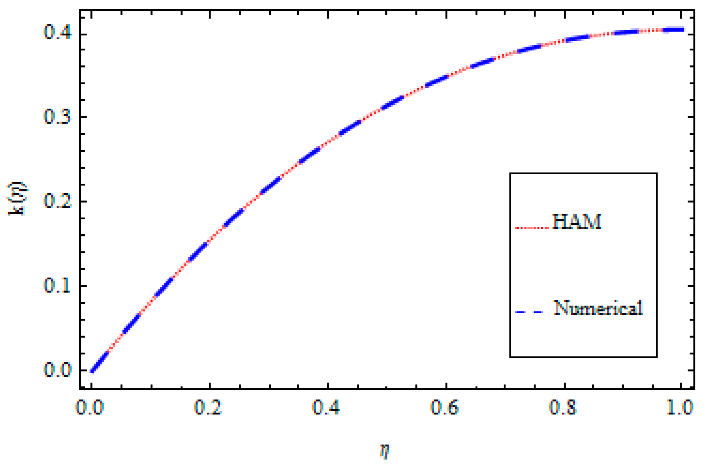 Processes 07 00486 g003