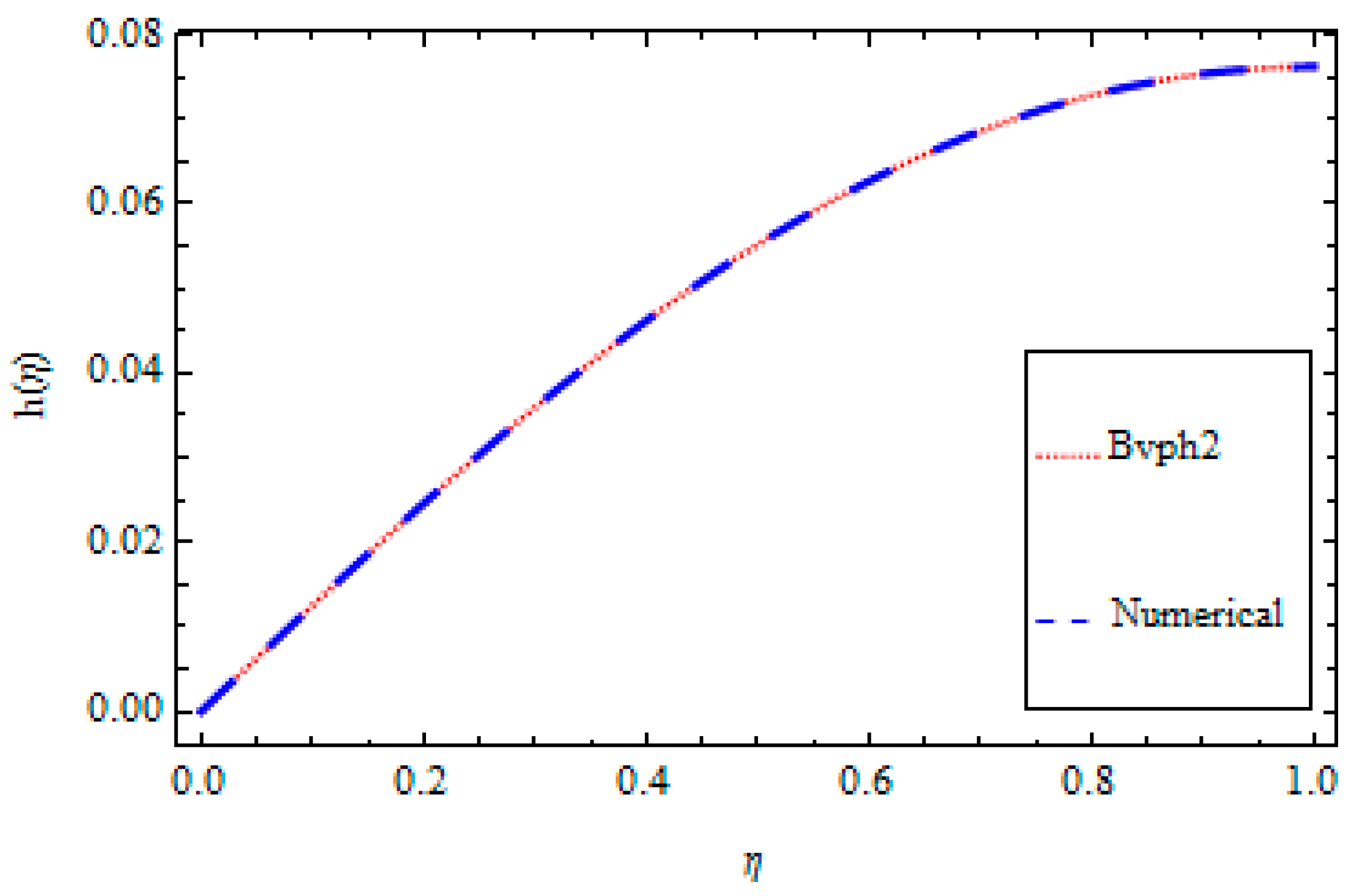 Processes 07 00486 g005