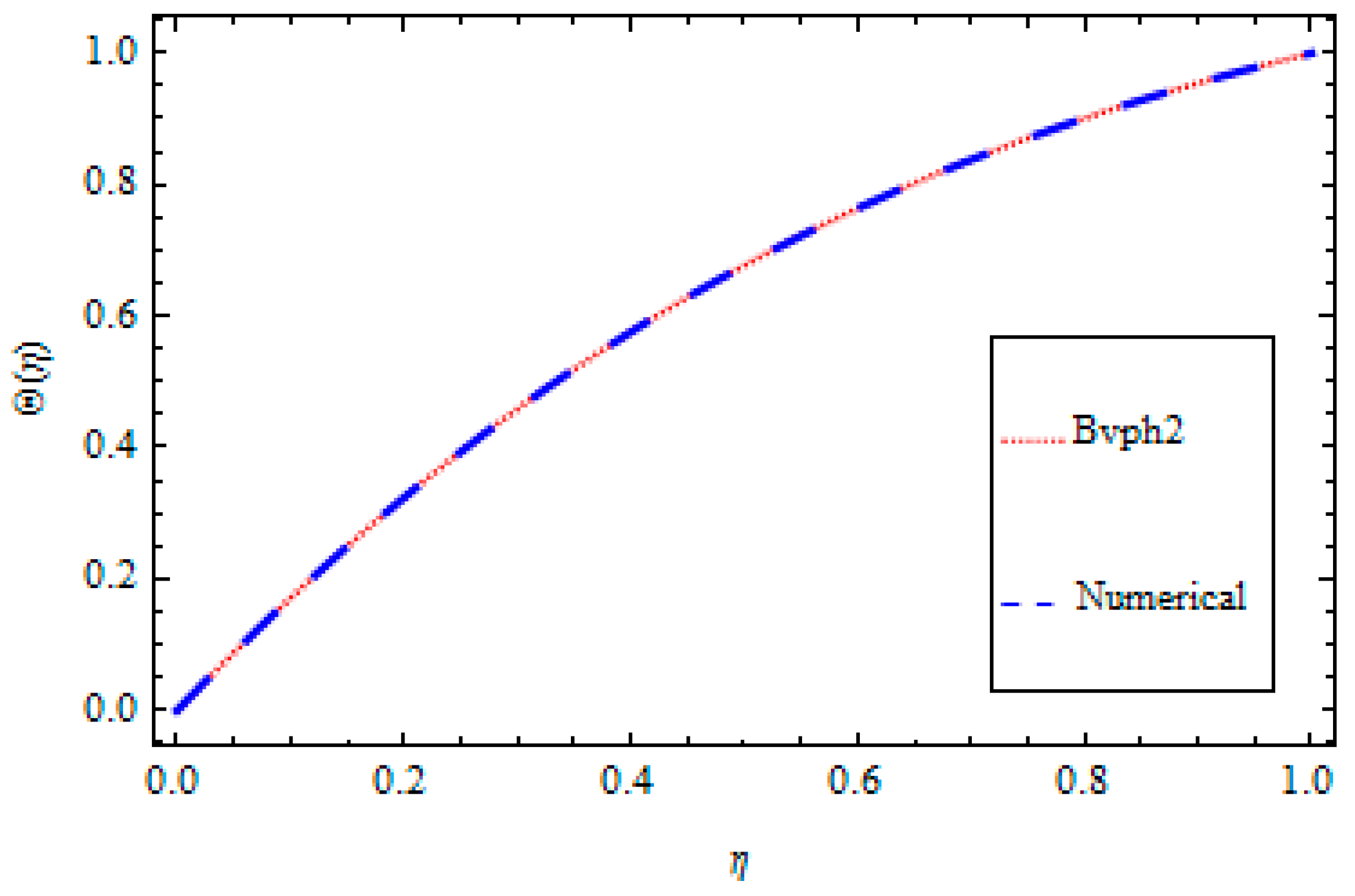 Processes 07 00486 g006