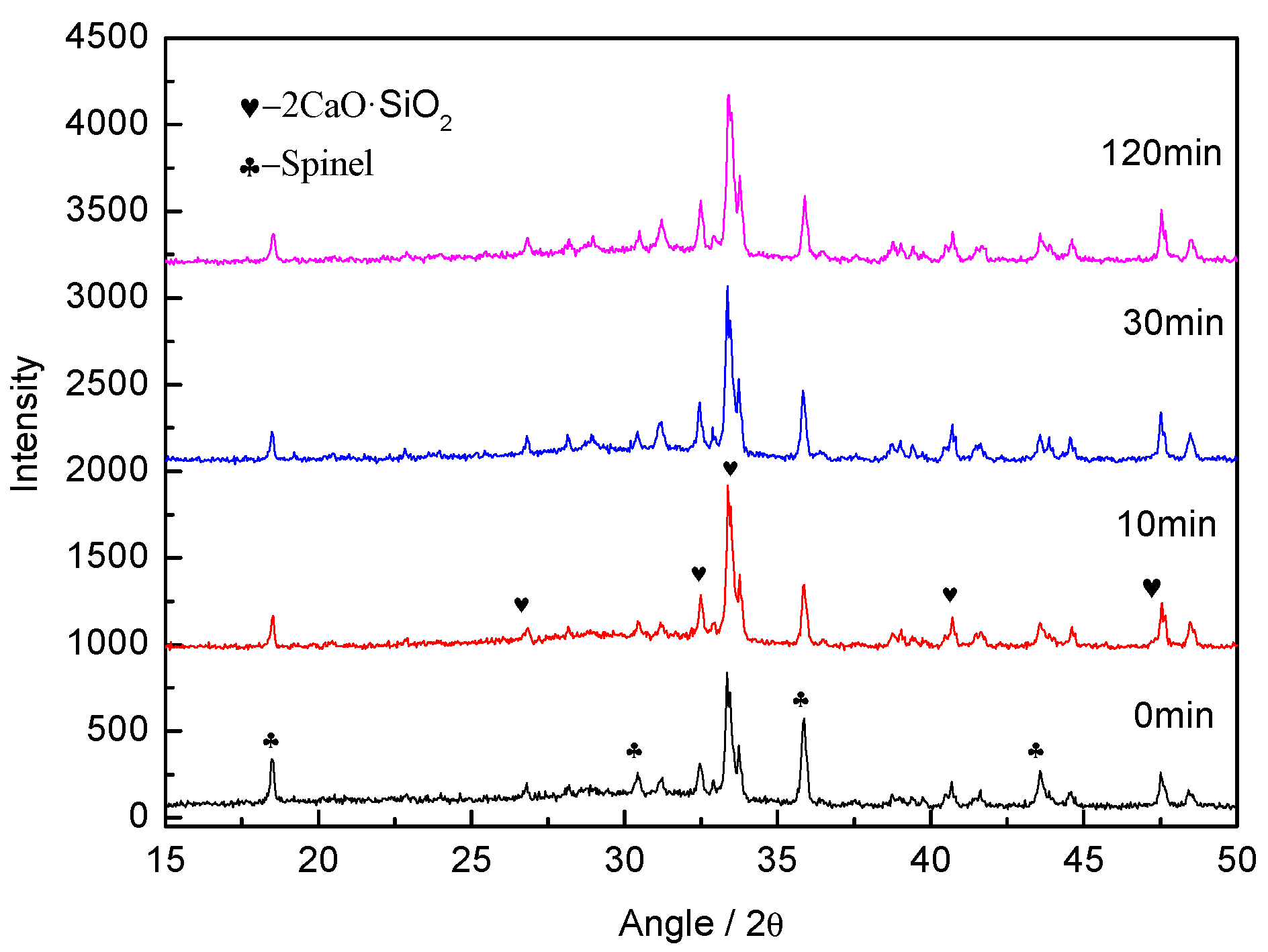 Processes 07 00487 g002 Processes 07 00487 g002