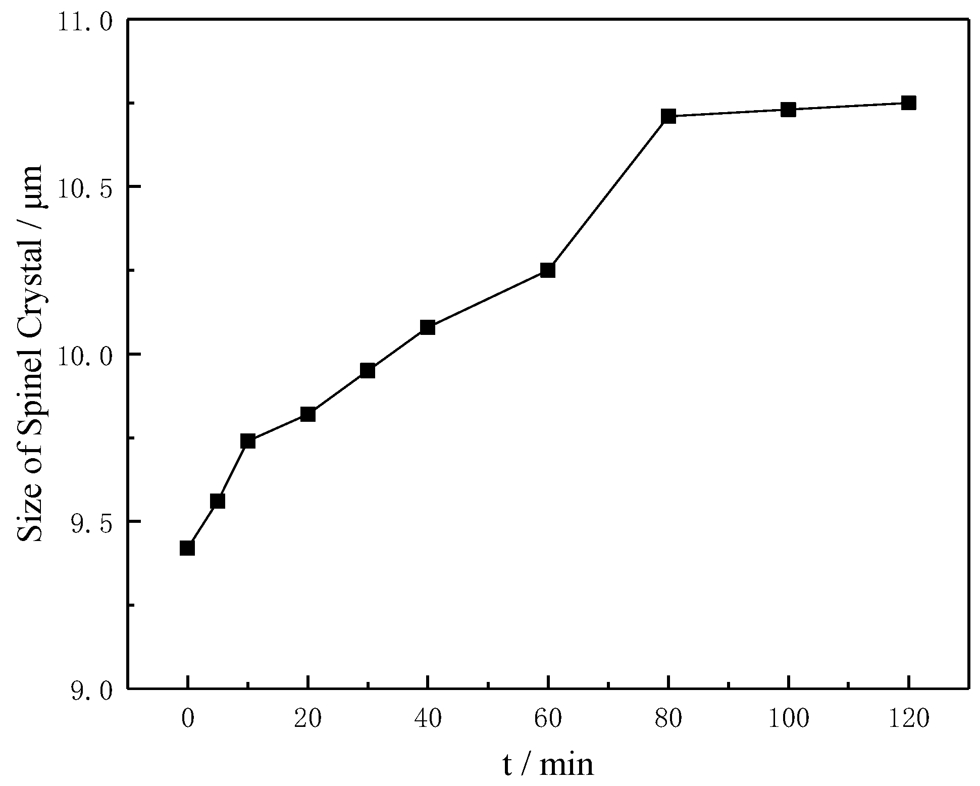 Processes 07 00487 g004 Processes 07 00487 g004