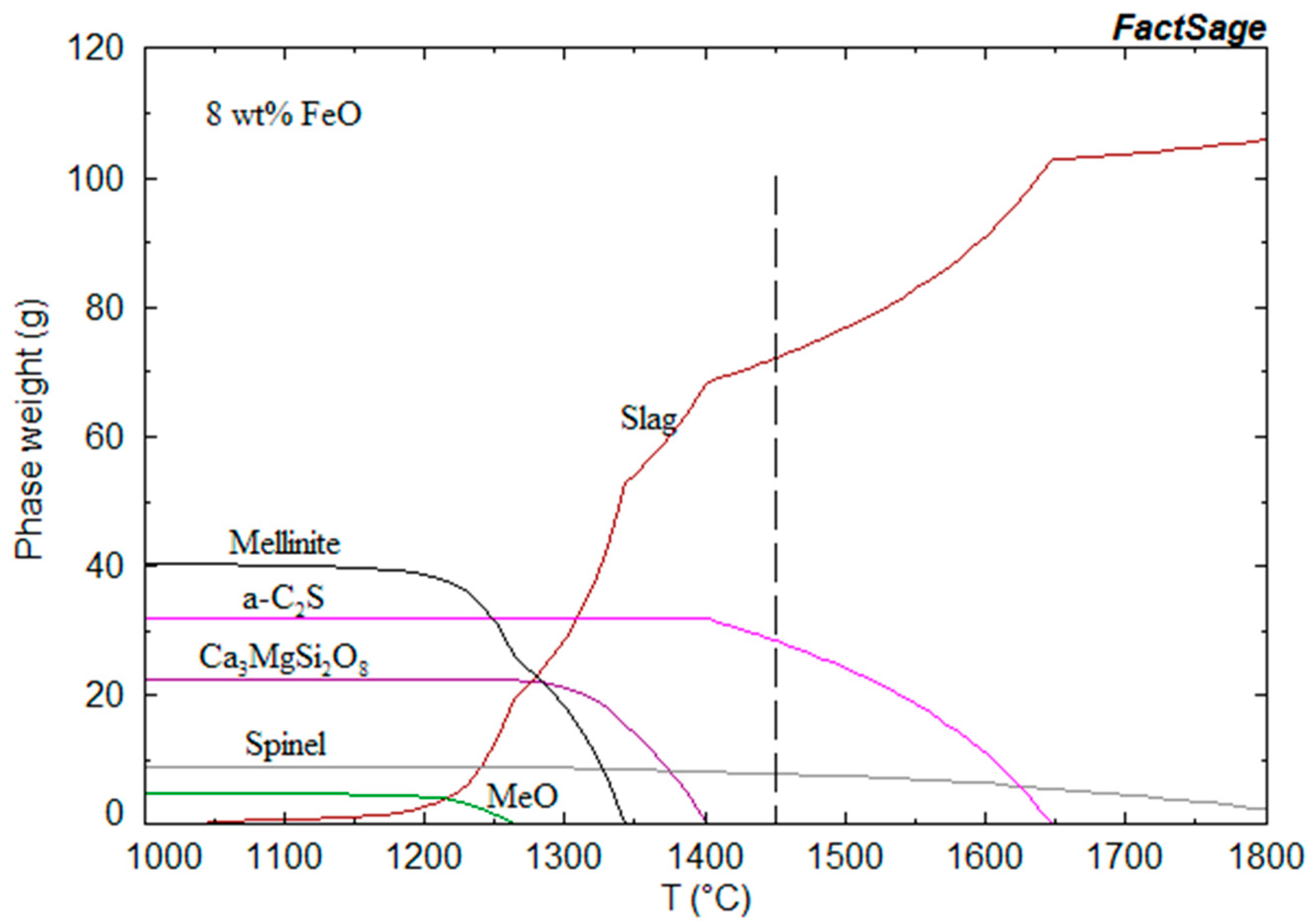 Processes 07 00487 g005 Processes 07 00487 g005
