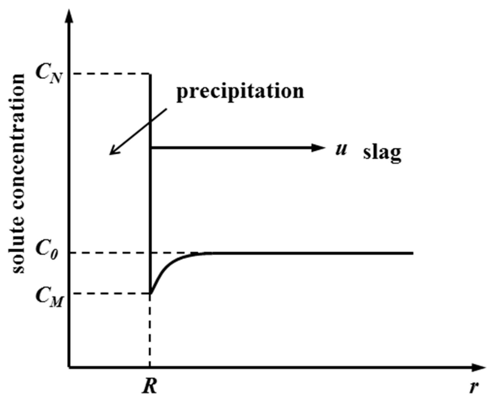 Processes 07 00487 g006 Processes 07 00487 g006