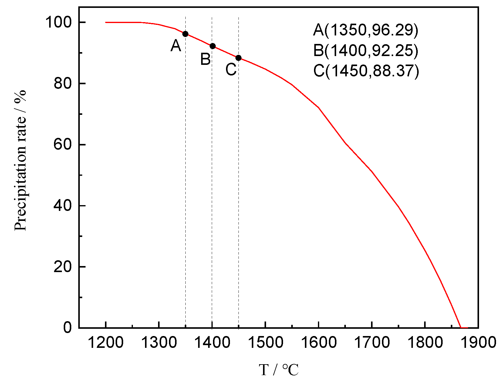 Processes 07 00487 g007 Processes 07 00487 g007