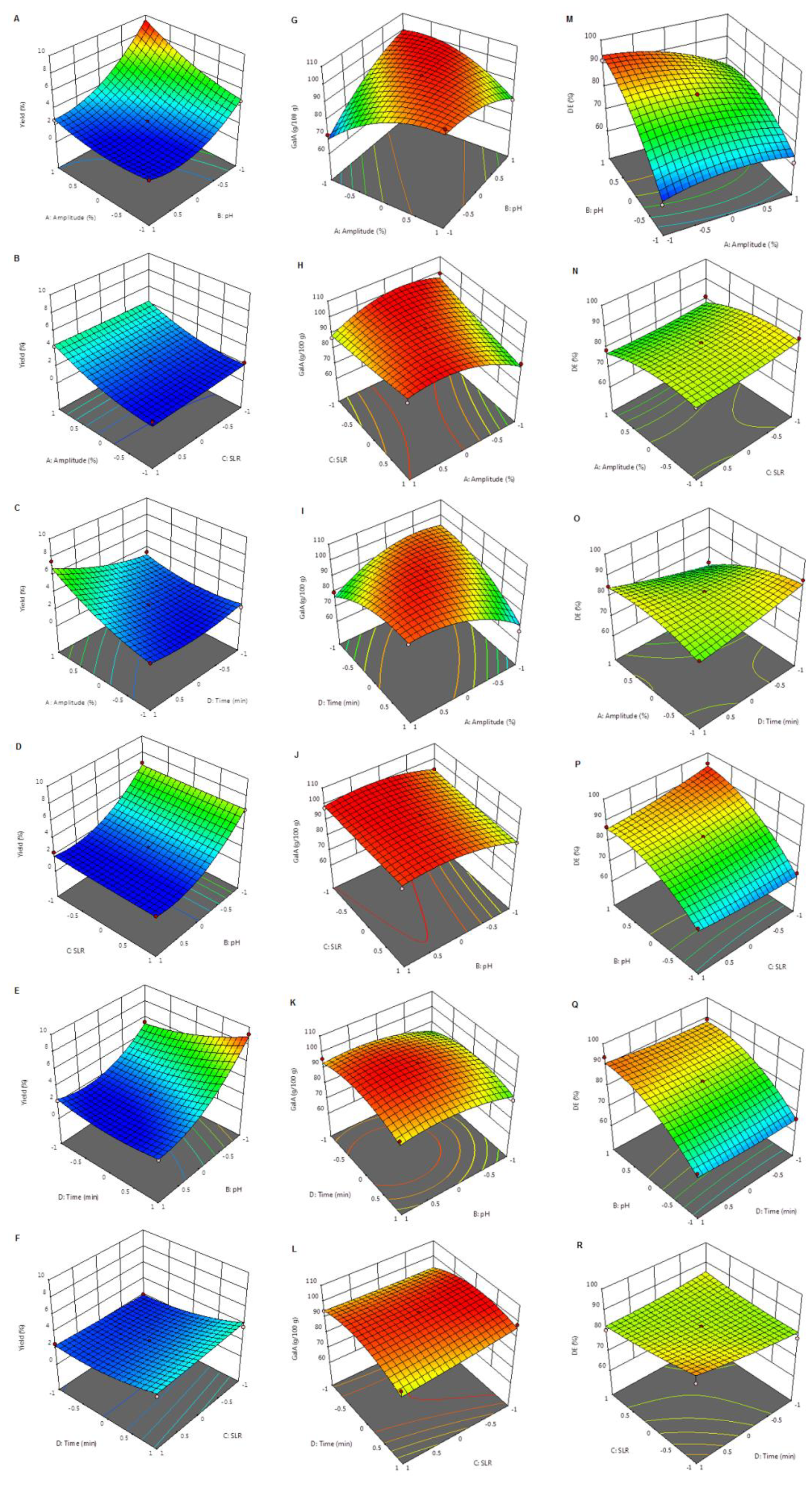 Processes 07 00488 g001