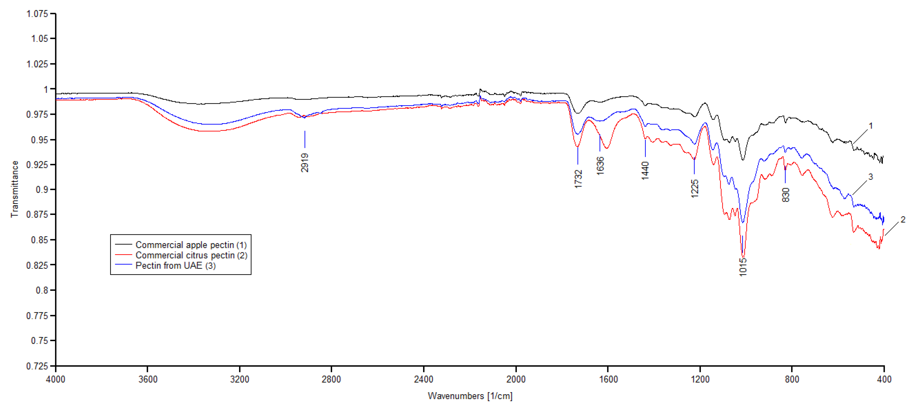 Processes 07 00488 g002