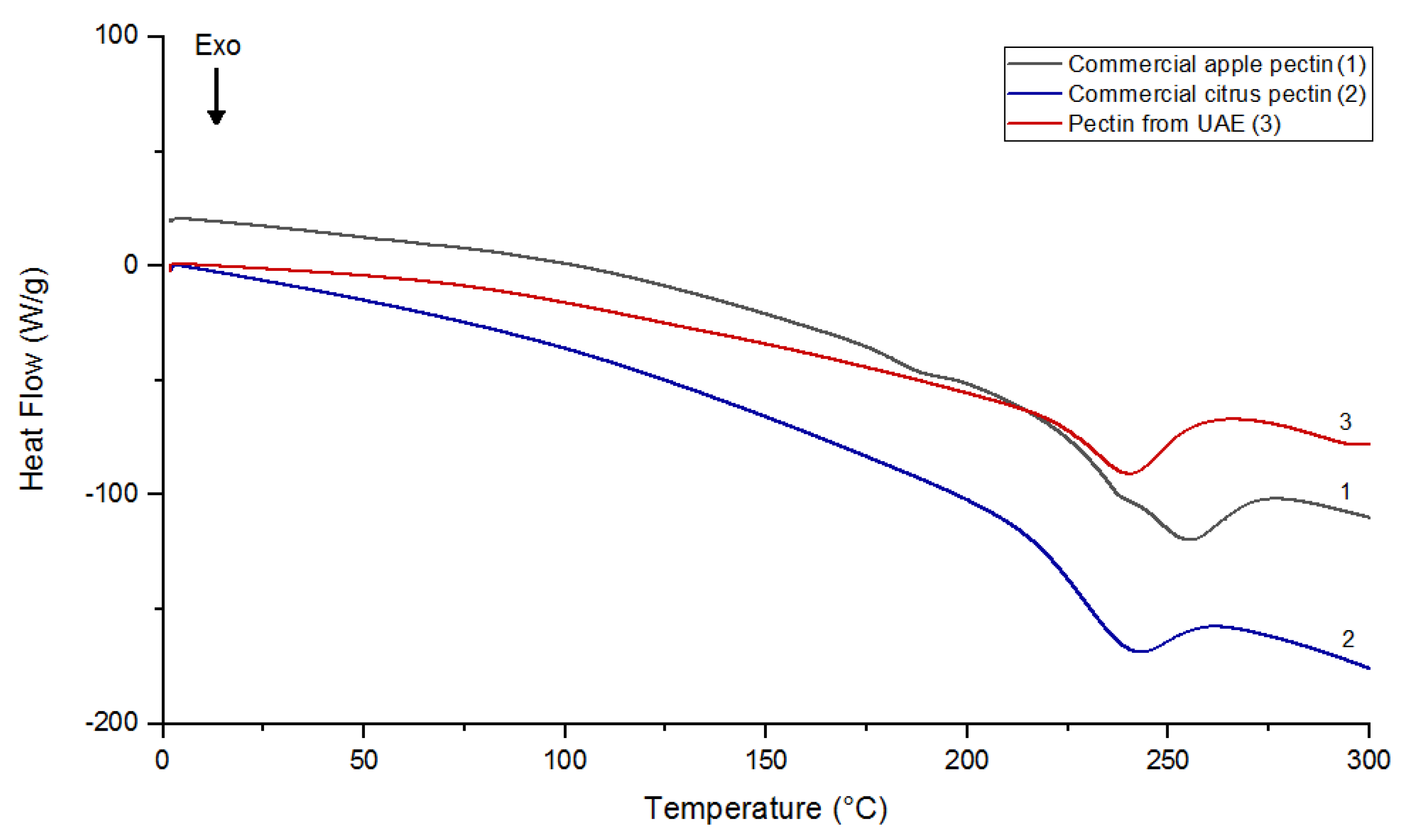 Processes 07 00488 g003