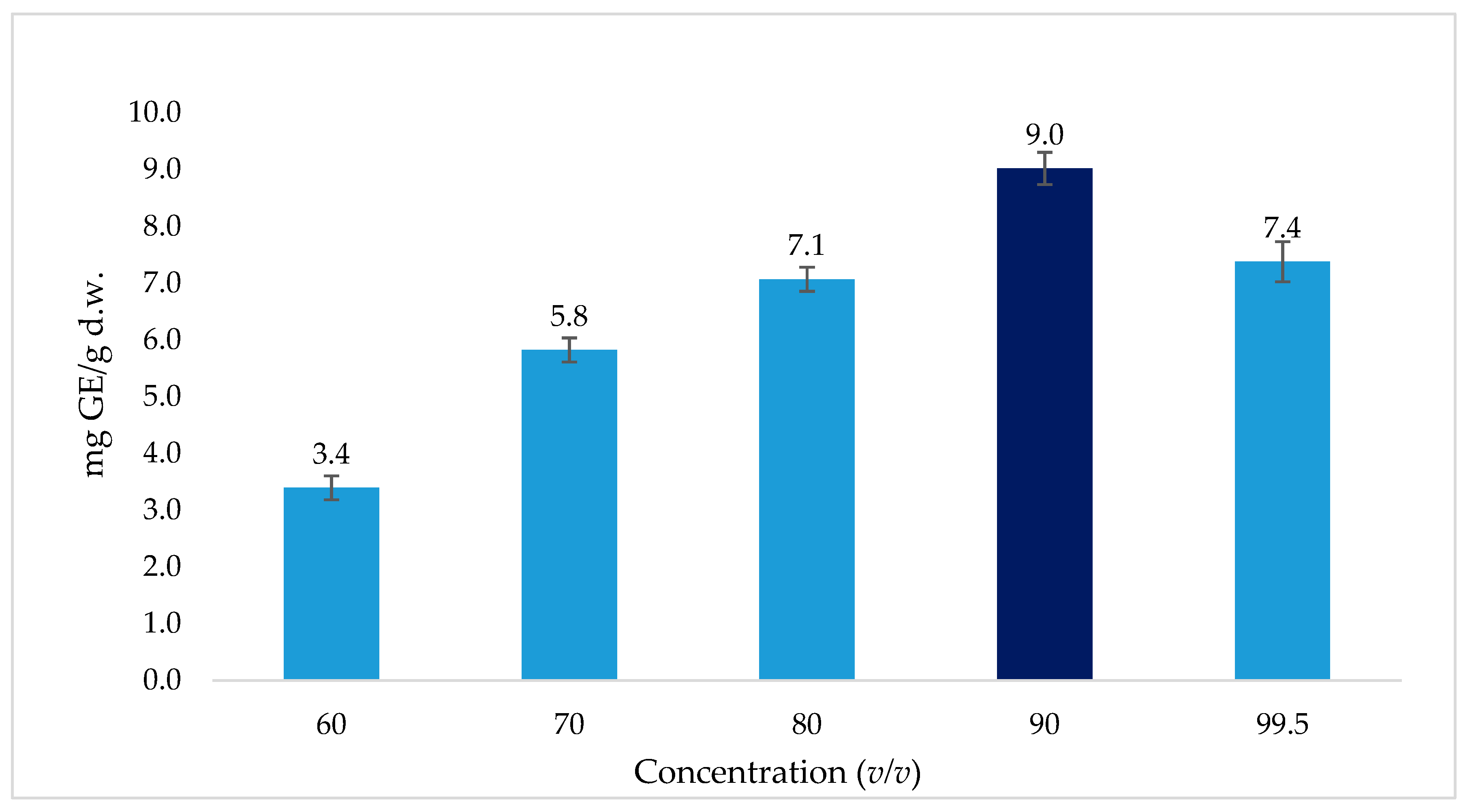 Processes 07 00489 g002 Processes 07 00489 g002