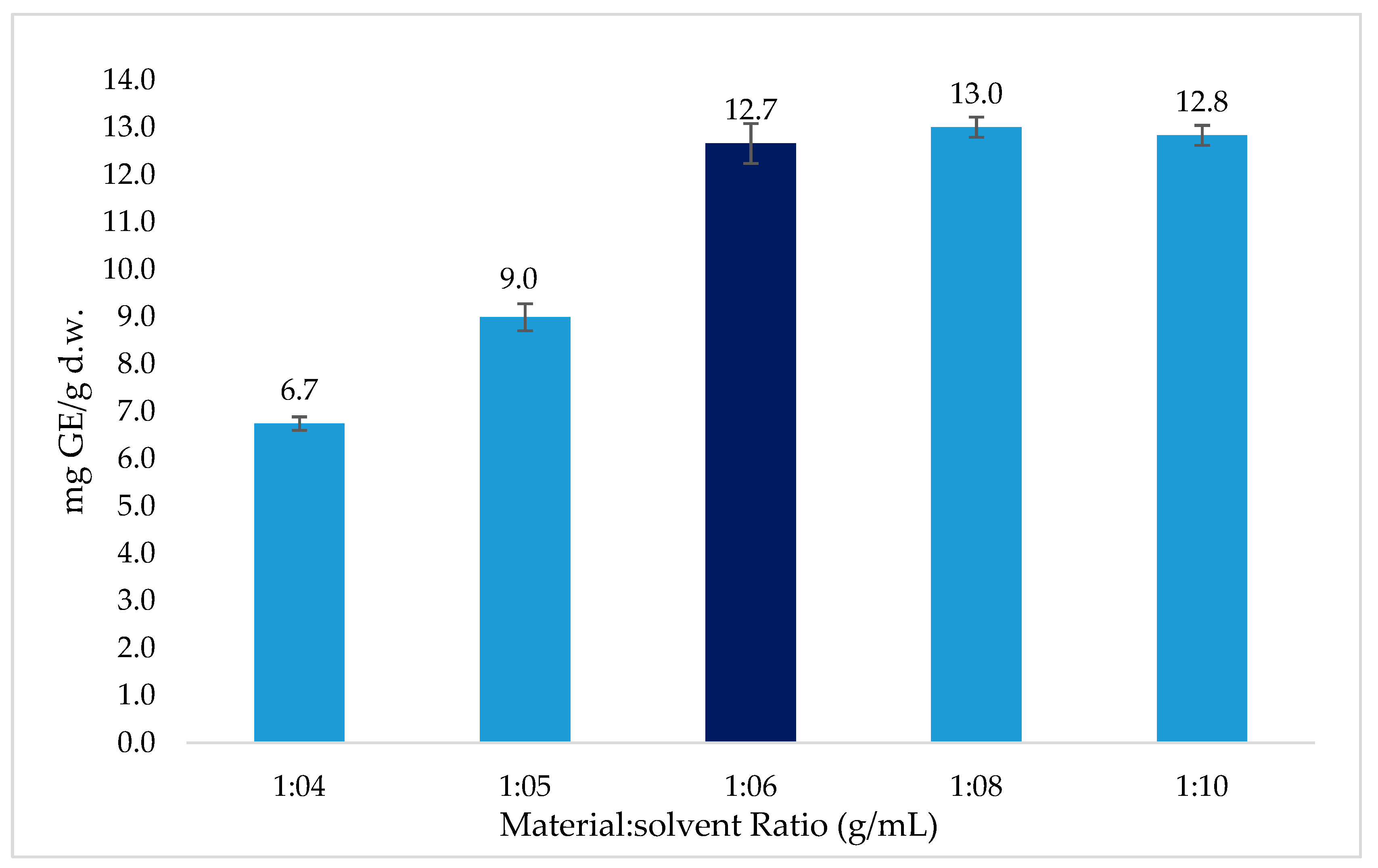 Processes 07 00489 g004 Processes 07 00489 g004