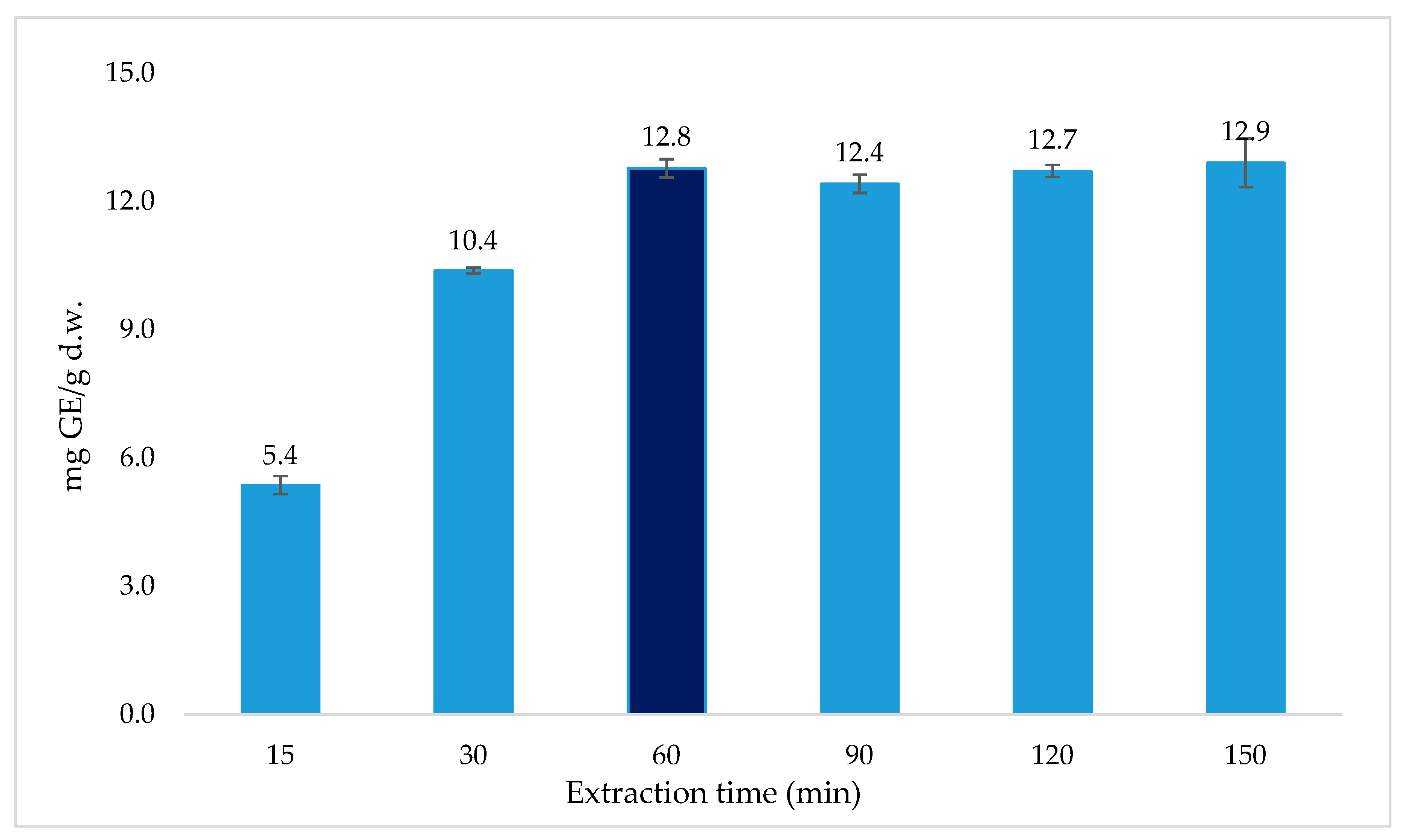Processes 07 00489 g005 Processes 07 00489 g005