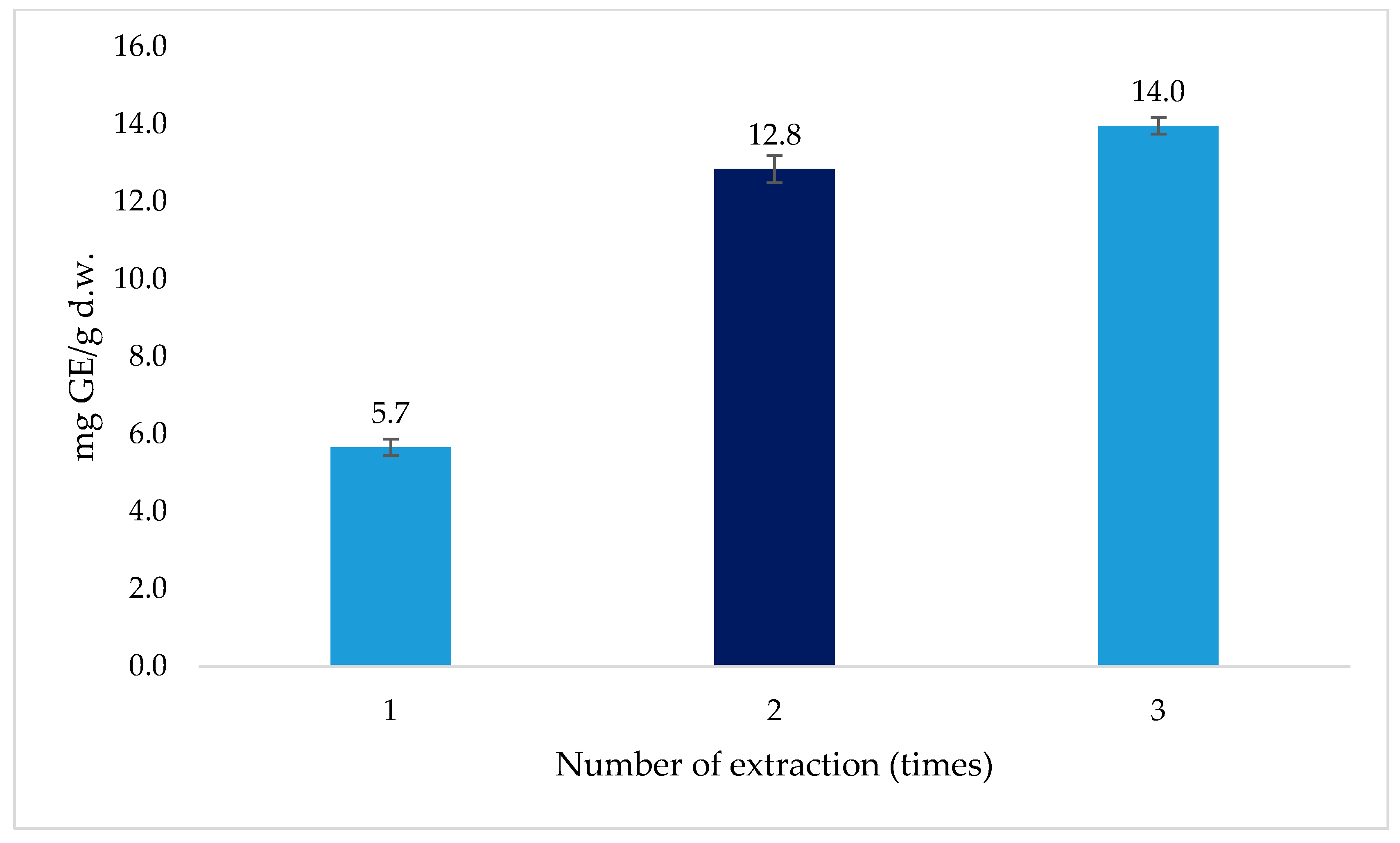Processes 07 00489 g006 Processes 07 00489 g006