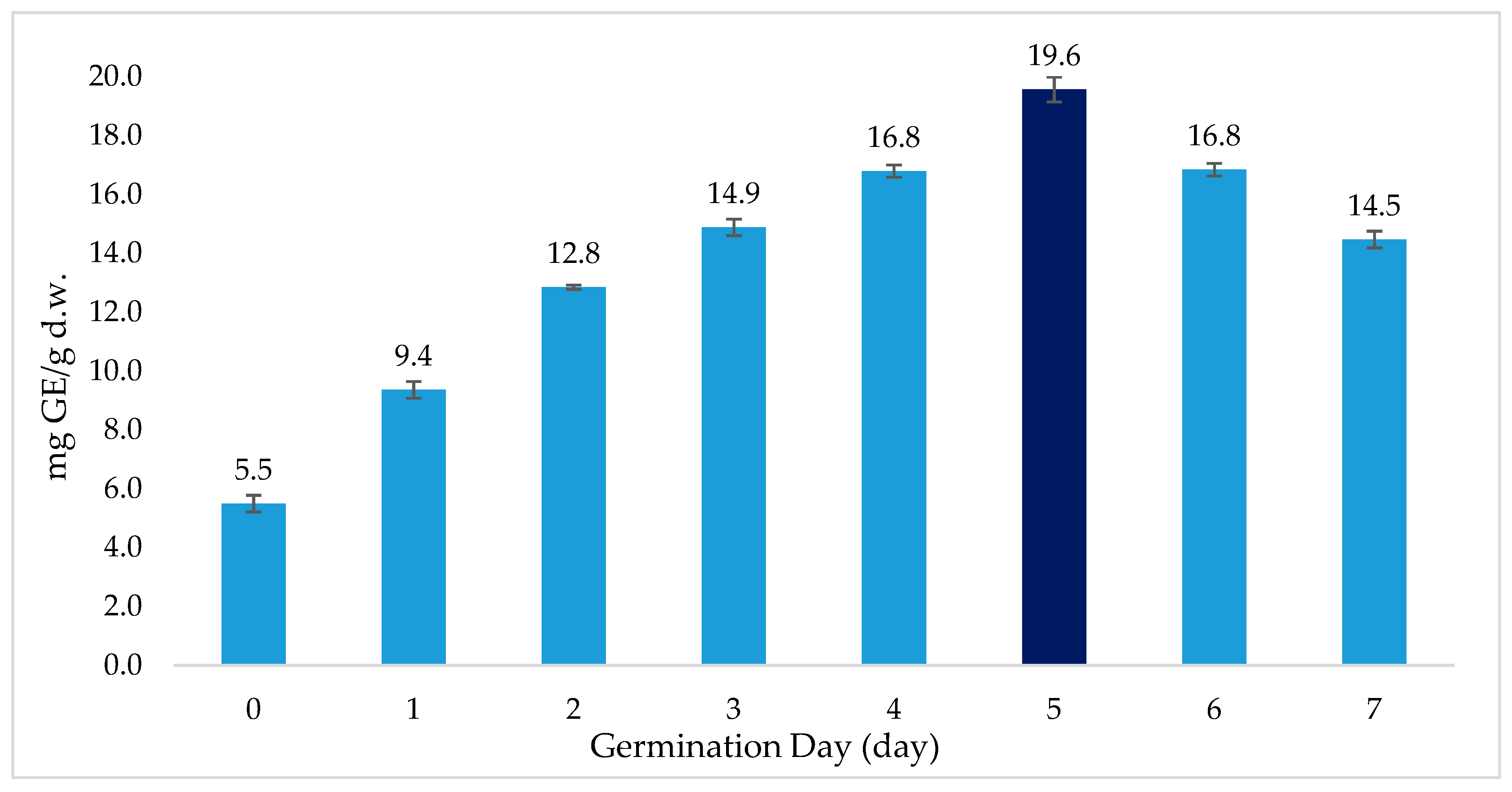 Processes 07 00489 g007 Processes 07 00489 g007