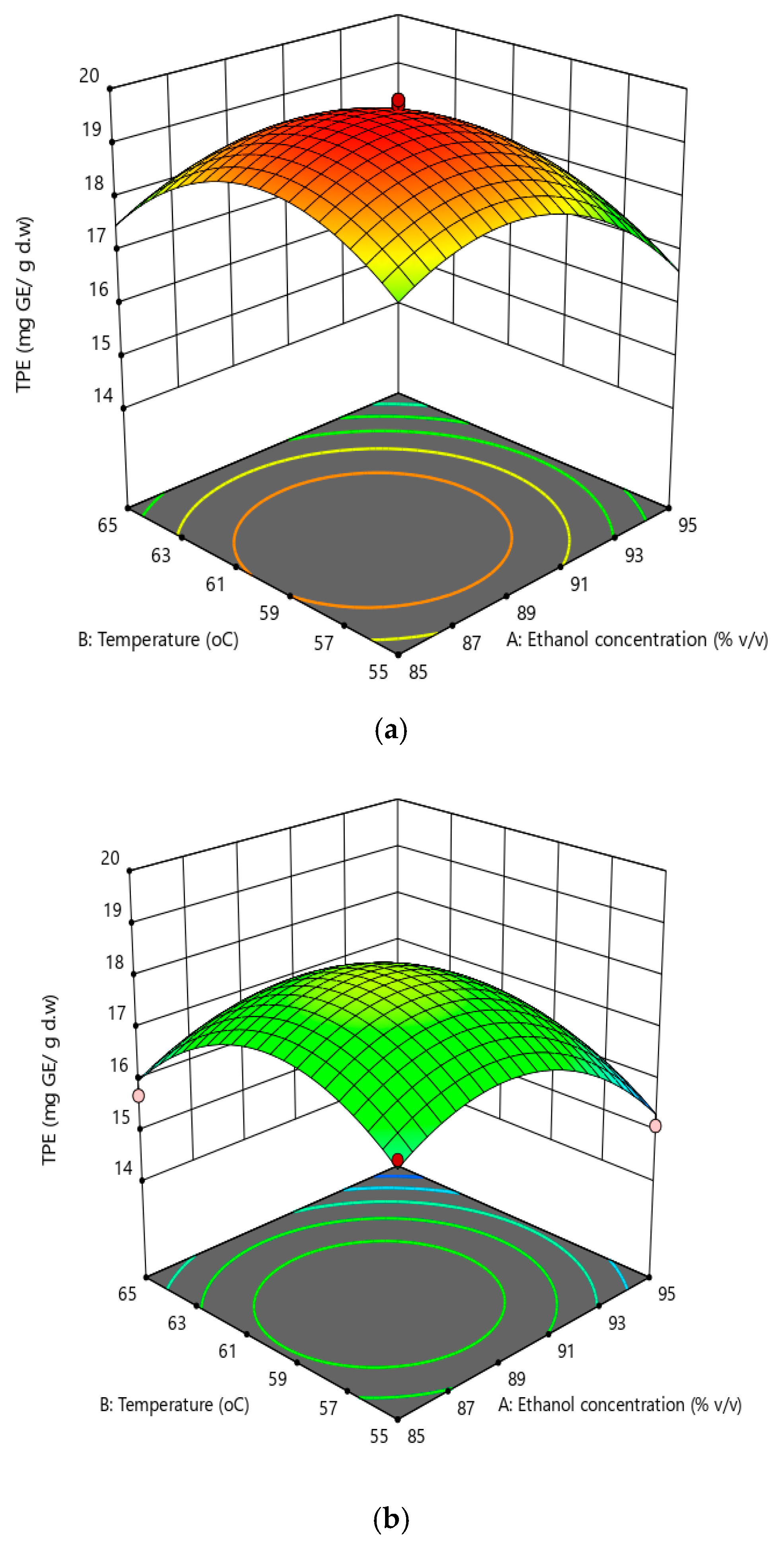 Processes 07 00489 g009a Processes 07 00489 g009a