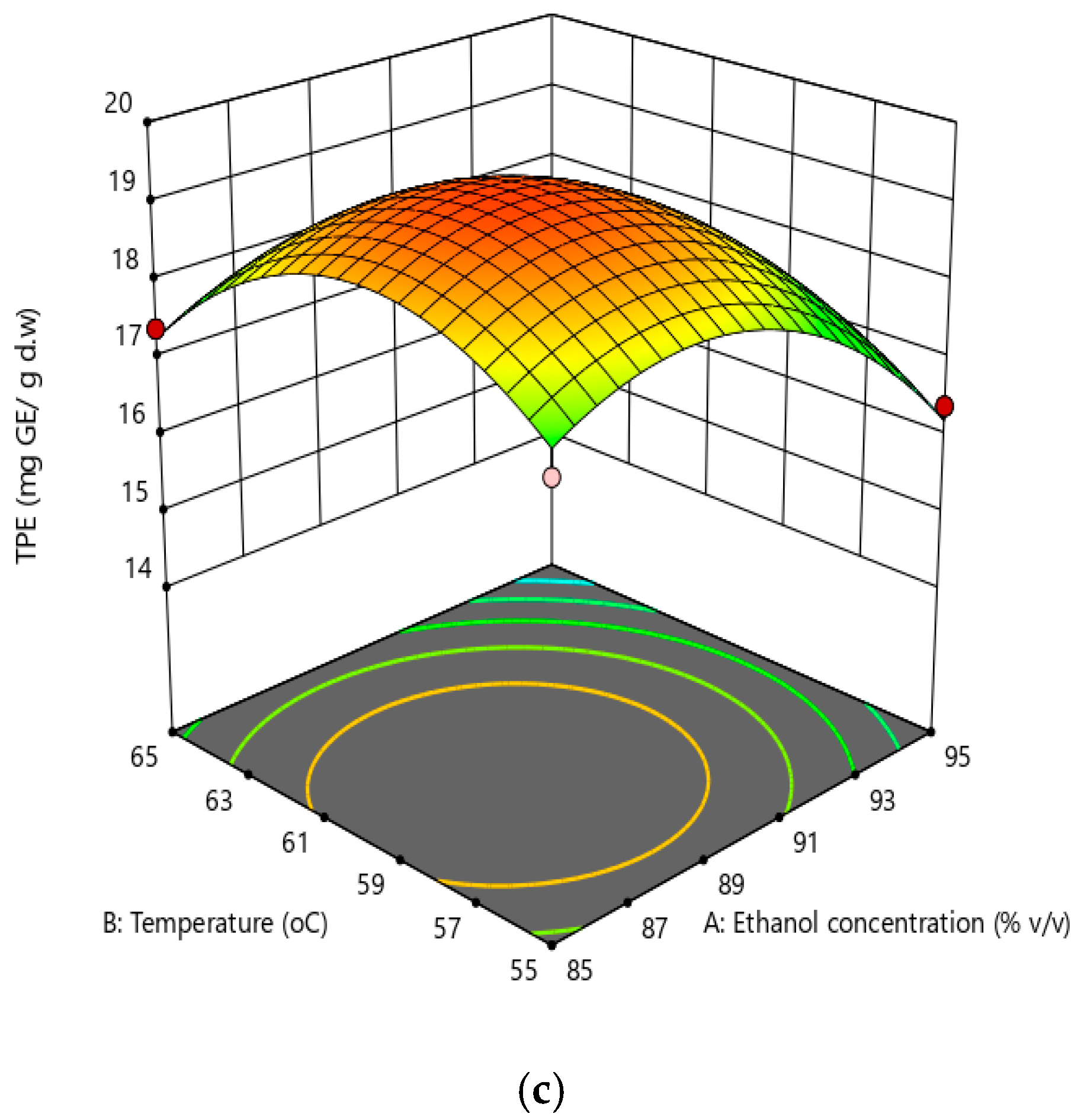 Processes 07 00489 g009b Processes 07 00489 g009b
