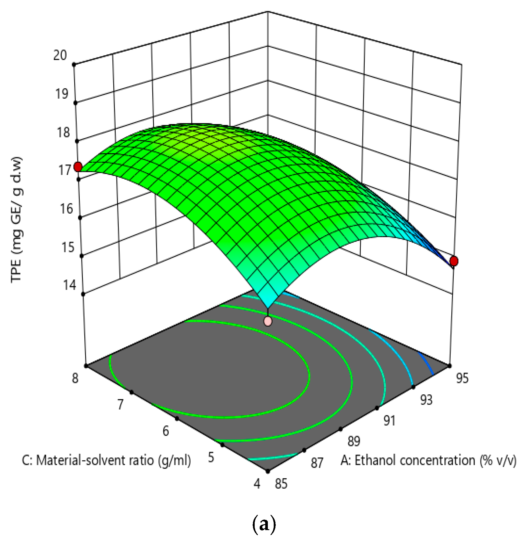 Processes 07 00489 g010a Processes 07 00489 g010a