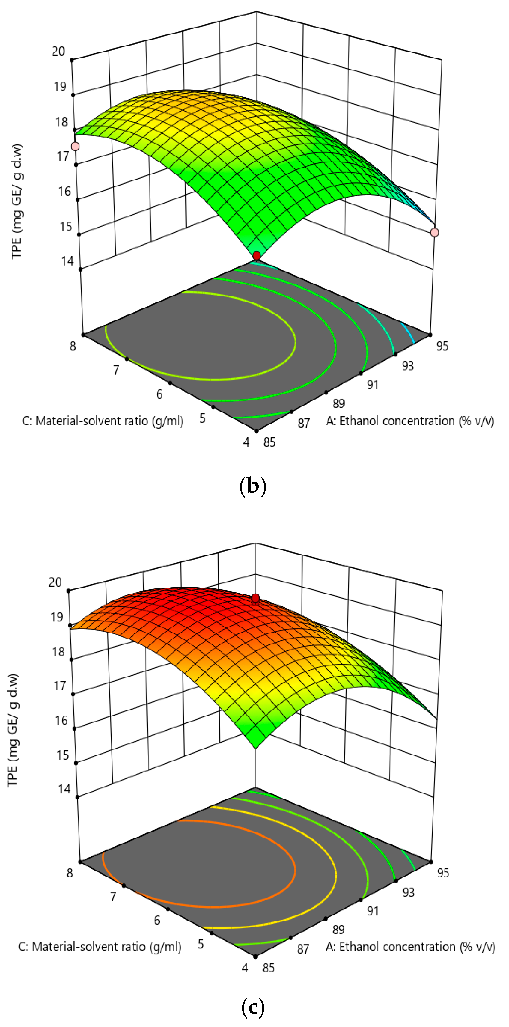 Processes 07 00489 g010b Processes 07 00489 g010b