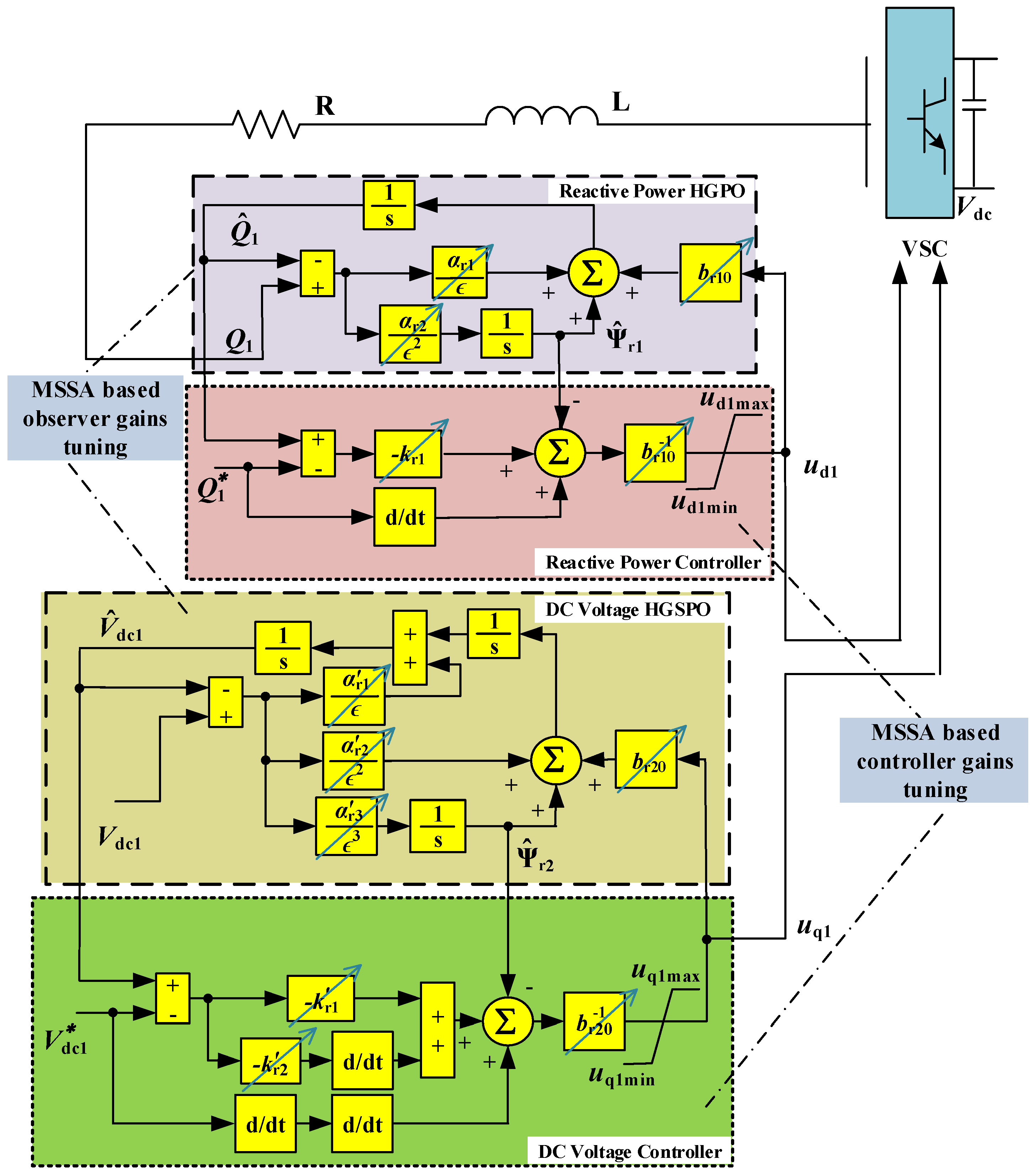 Processes 07 00490 g003