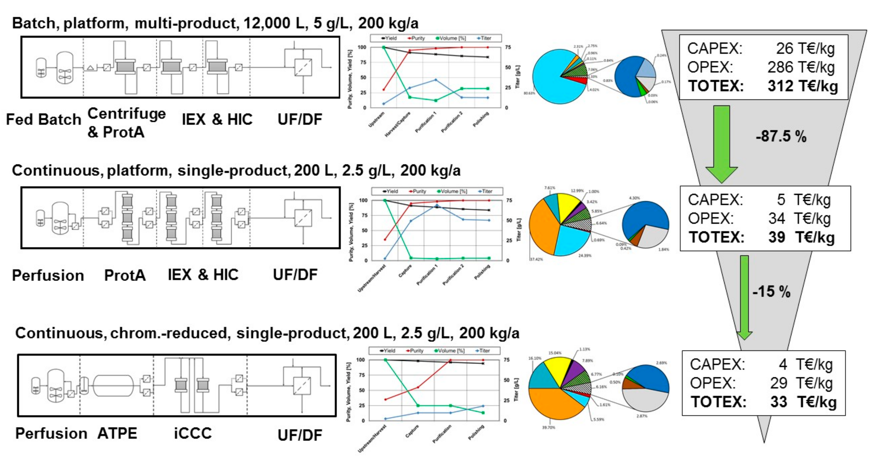Processes 07 00495 g001